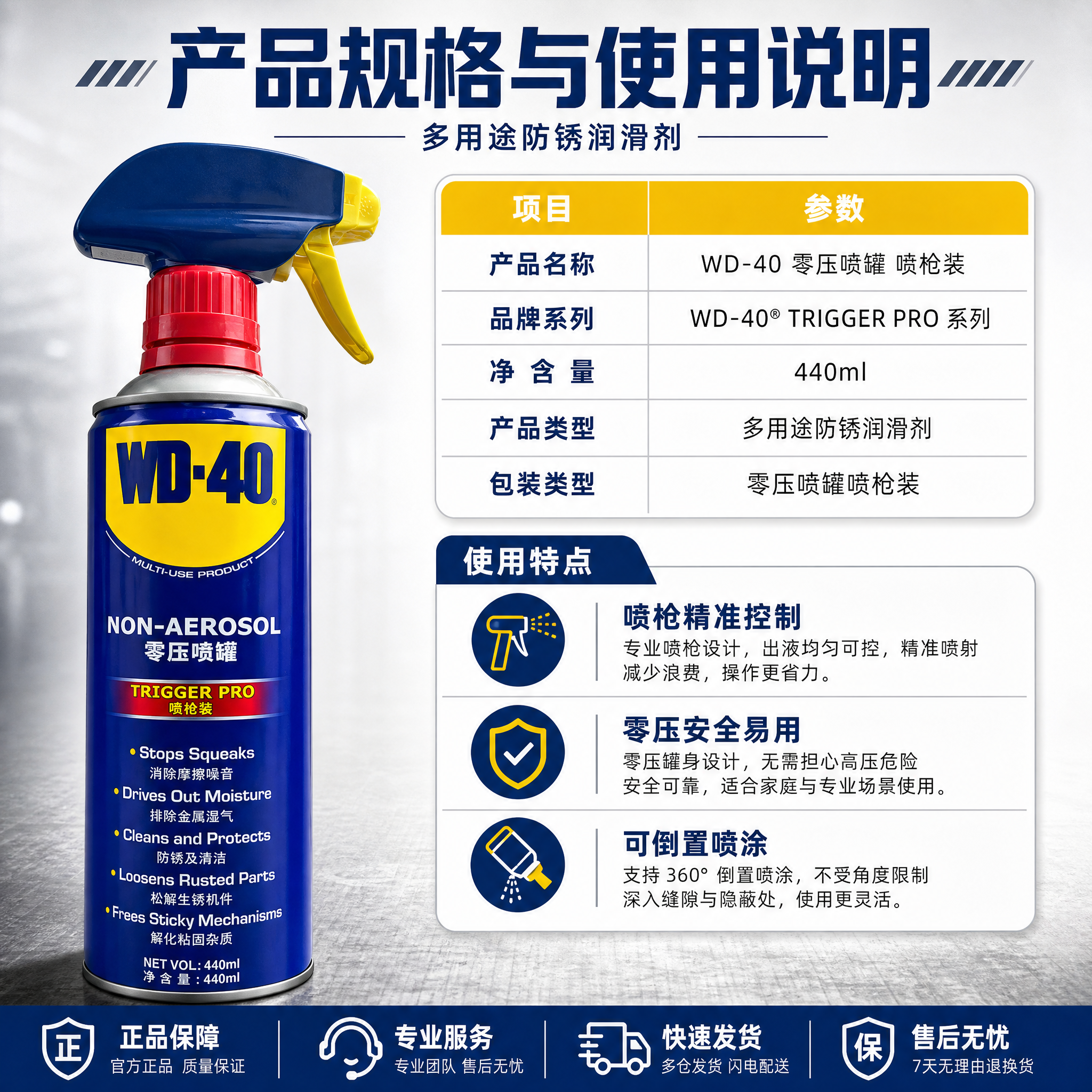 [主图-5] 规格参数与使用说明图，展示产品基本信息与喷枪装正… - 图片创意预览