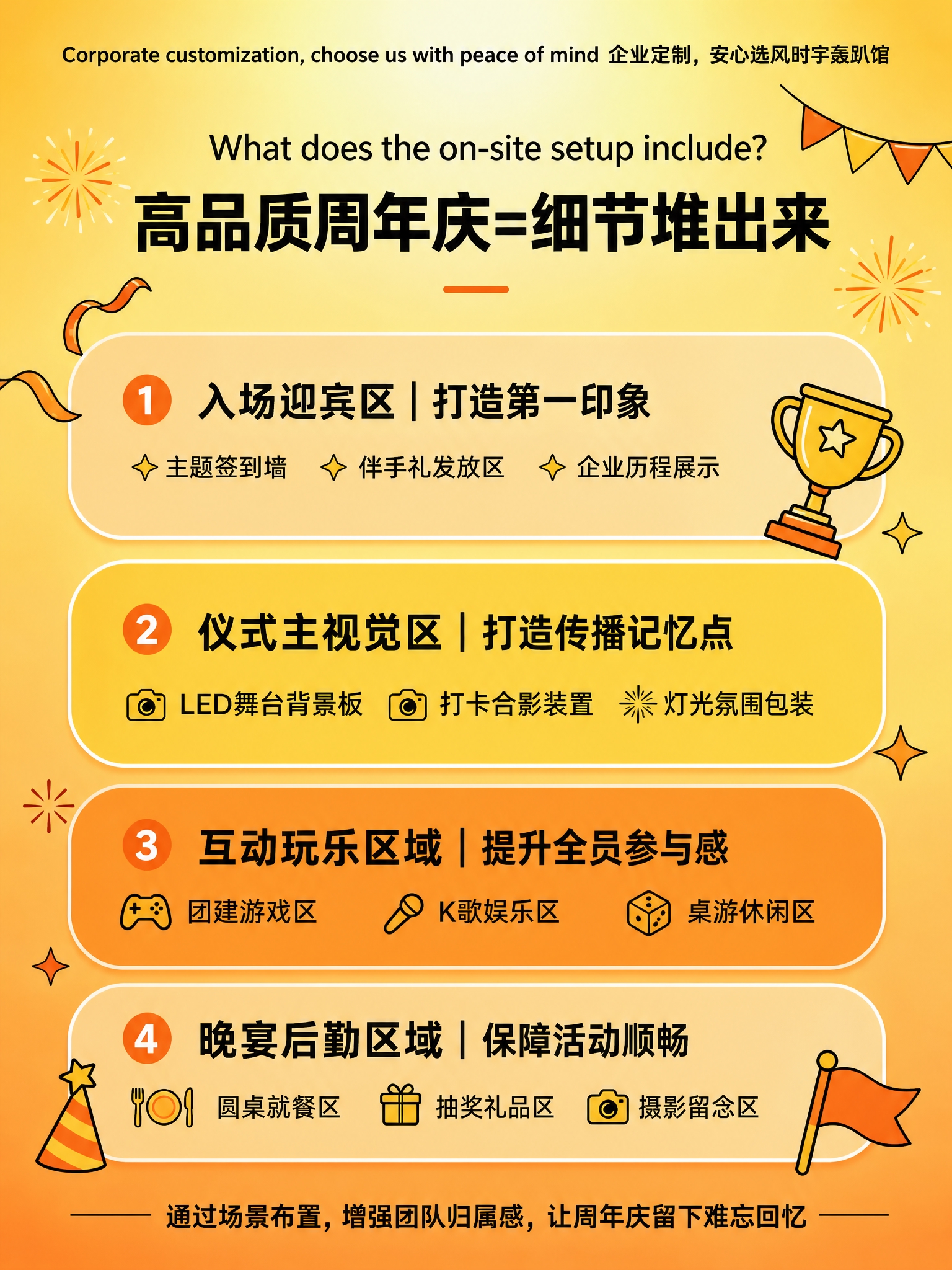 完全复刻参考图的版式结构、4个圆角胶囊卡片布局和装饰风格，调整… - 图片创意预览