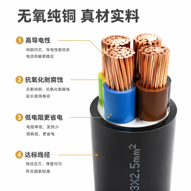 根据电缆产品生成一套618活动促销主图（5张）卖点是国家保检，无氧纯铜，厂家直销，正宗南洋牌。适配淘宝/天猫平台，主图比例1:1预览效果