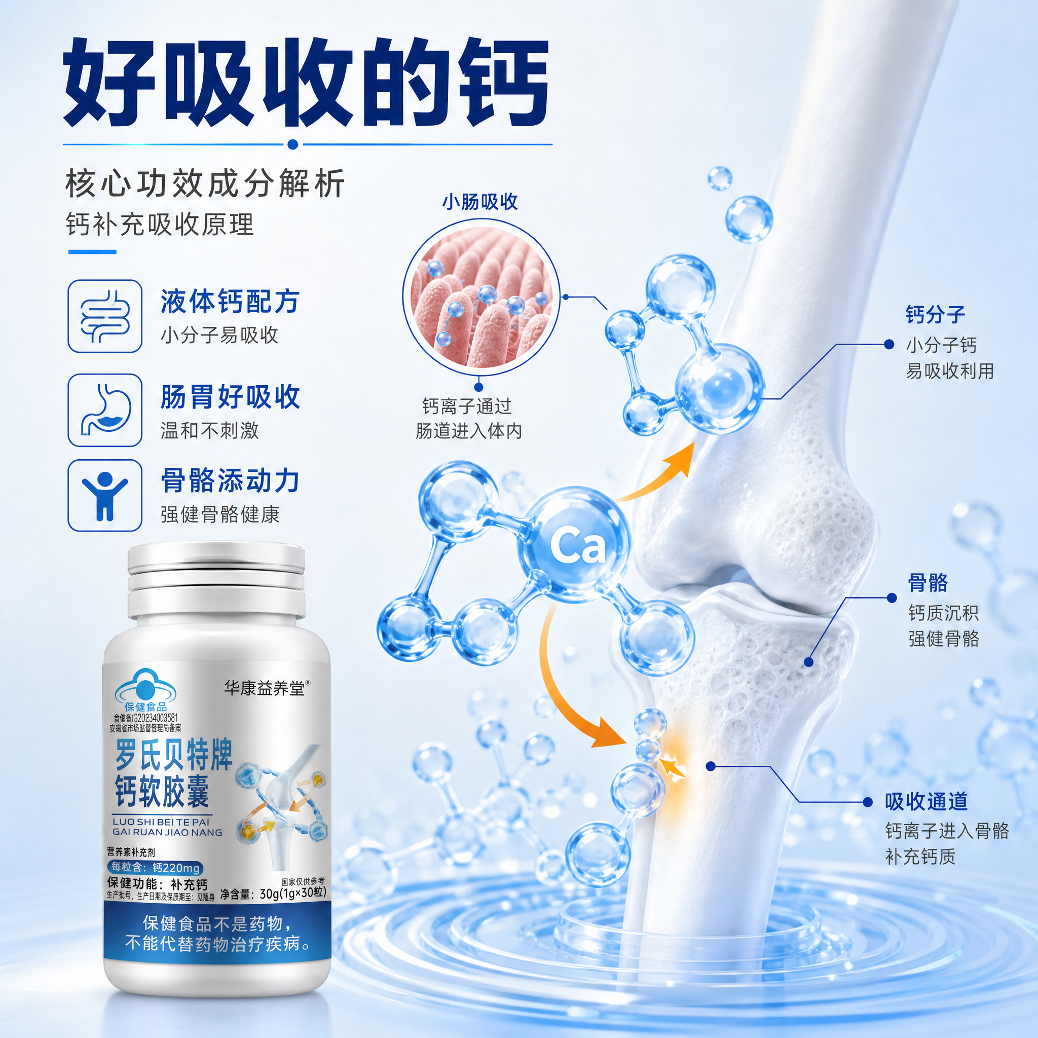 [主图-2] 华康益养堂 罗氏贝特牌钙软胶囊 核心功效成分解析… - 图片创意预览