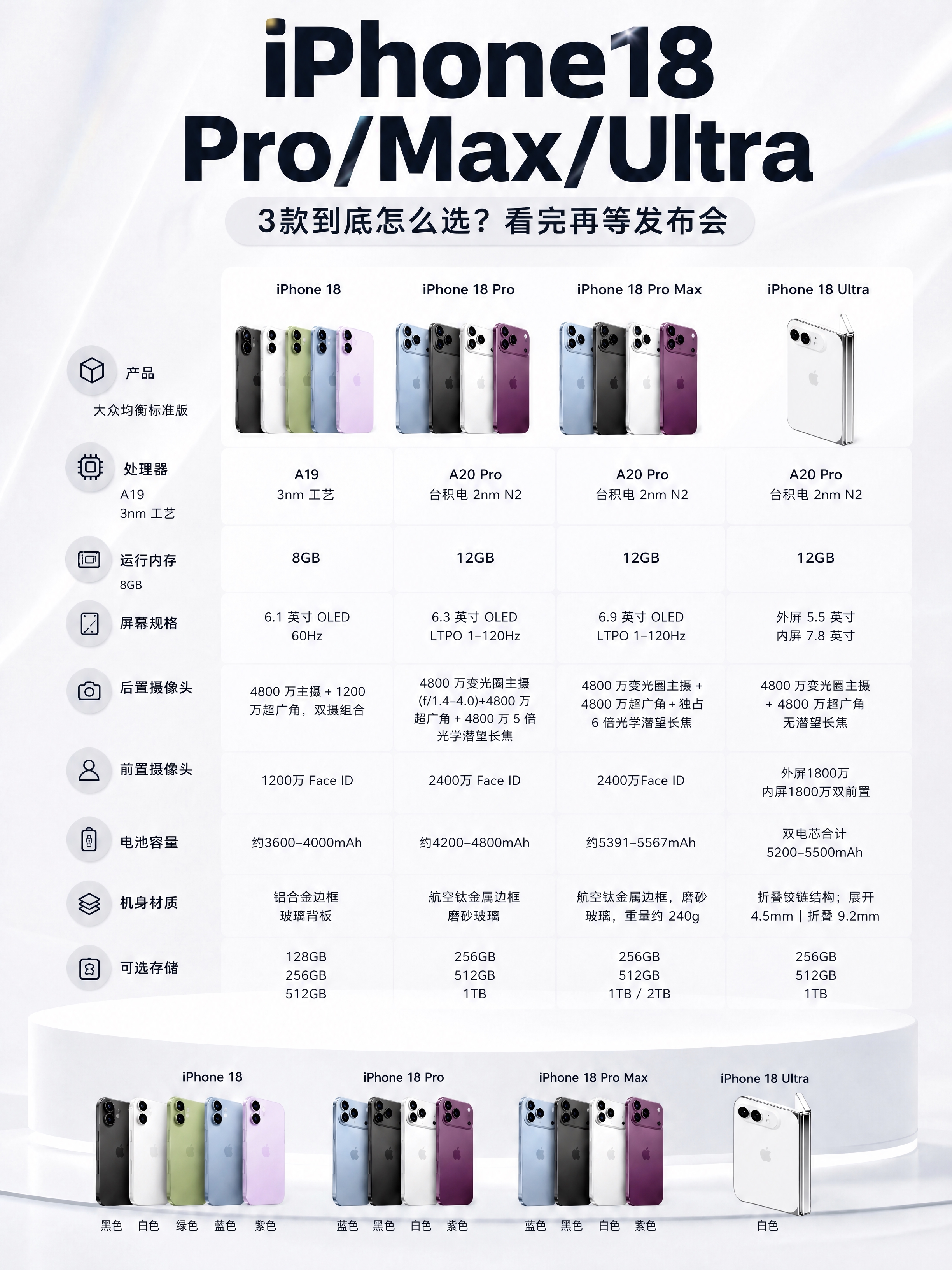 将图中所有标注为 iPhone 18 Ultra 的手机图片，… - 图片创意预览