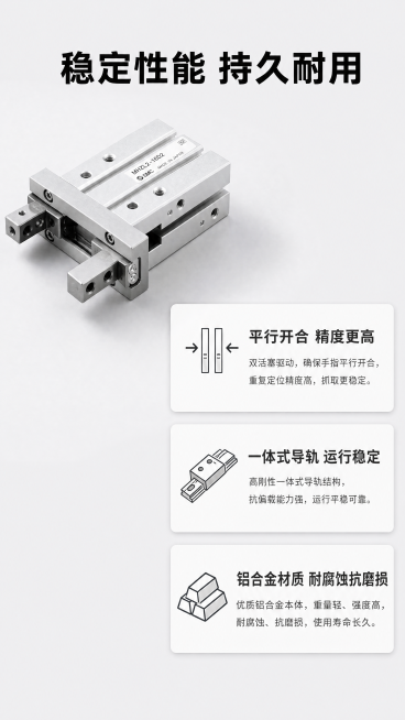 [第6屏] 性能稳定可靠说明页 - SMC MHZL2-16D2气缸性能保障。本屏使用【图1】展示产品主体。[氛围/风格] 专业可信工业风，浅灰色背景，清晰图文层次。[元素布局] 产品主体放置在左上区预览效果