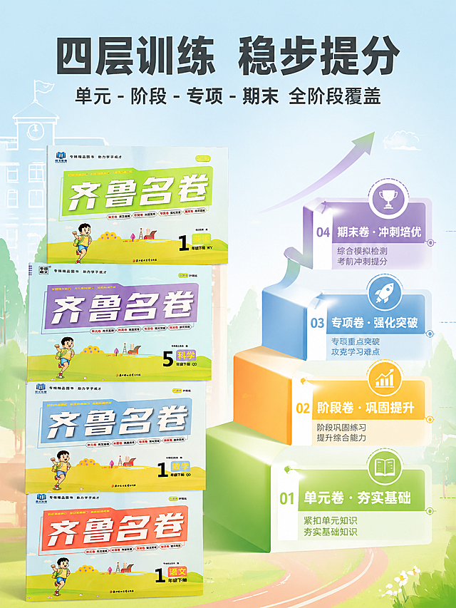 电商主图，3:4竖版，杂志级精致排版，与整体风格统一，清新童趣明亮色调。严格还原上传的《齐鲁名卷》教辅图书产品图，包括包装设计、颜色、LOGO位置、文字内容、卡通插画元素等所有细节，产品尺寸比例保持1:1。画面以"分层训练"为核心主题，左侧放置产品图的局部特写，右侧为阶梯式可视化训练路径；画面上半部分居中放置主标题："四层训练 稳步提分"，副标题："单元 - 阶段 - 专项 - 期末 全阶段覆盖"，采用统一无衬线字体，深灰色加粗突出。画面中部设计阶梯式可视化图形，从下到上依次标注"单元卷・夯实基础" "阶段卷・巩固提升" "专项卷・强化突破" "期末卷・冲刺培优"，阶梯图形采用与对应科目匹配的柔和渐变色彩，搭配简约线条装饰，直观展示训练体系。背景为浅蓝渐变，搭配简约的校园场景线条插画，整体画面协调统一，卖点清晰易懂。负面提示词：产品细节丢失、阶梯图形变形、文字排版混乱、风格割裂、背景杂乱、色彩暗沉、光影过曝/过暗、多余水印、卖点不突出、文字错误、与整体风格不统一。