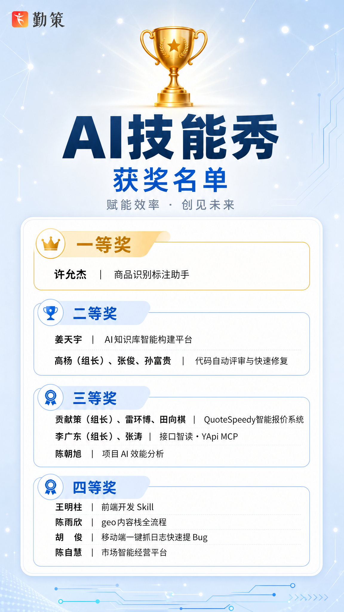 将这张横版AI技能秀获奖名单海报重新排版为竖版9:16比例，保… - 图片创意预览
