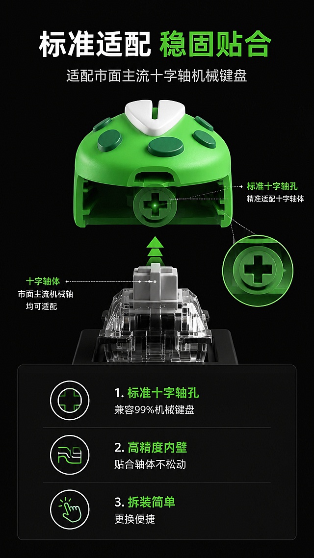 [第4屏] 适配原理说明，十字轴体适配结构展示。本屏使用【图1】绿色款作为主体展示。
[氛围/风格] 技术说明页，专业清晰可视化
[元素布局] 顶部标题，中部剖面结构示意图，展示键帽底部如何适配十字轴体，底部说明适配范围和优势，主体键帽占50%区域，保留产品原有造型和颜色
[光影质感] 结构线条清晰，光影过渡自然，明暗层次分明
[配色色系] 全局统一底色 #121212，主色黑色，白色线条和文字，绿色点缀
[视角构图] 纵向排版，顶部标题→中部结构示意→底部说明
[文字版式] 主标题「标准适配 稳固贴合」，副标题「适配市面主流十字轴机械键盘」，分点说明：1. 标准十字轴孔，兼容99%机械键盘；2. 高精度内壁，贴合轴体不松动；3. 拆装简单，更换便捷；文字清晰易读
[比例分辨率] 9:16 竖版比例，4K分辨率，高清画质
[负向提示词] 变形，水印，文字错乱，文字过小，缺件错件，结构错误，颜色偏差，产品图模糊，背景杂乱