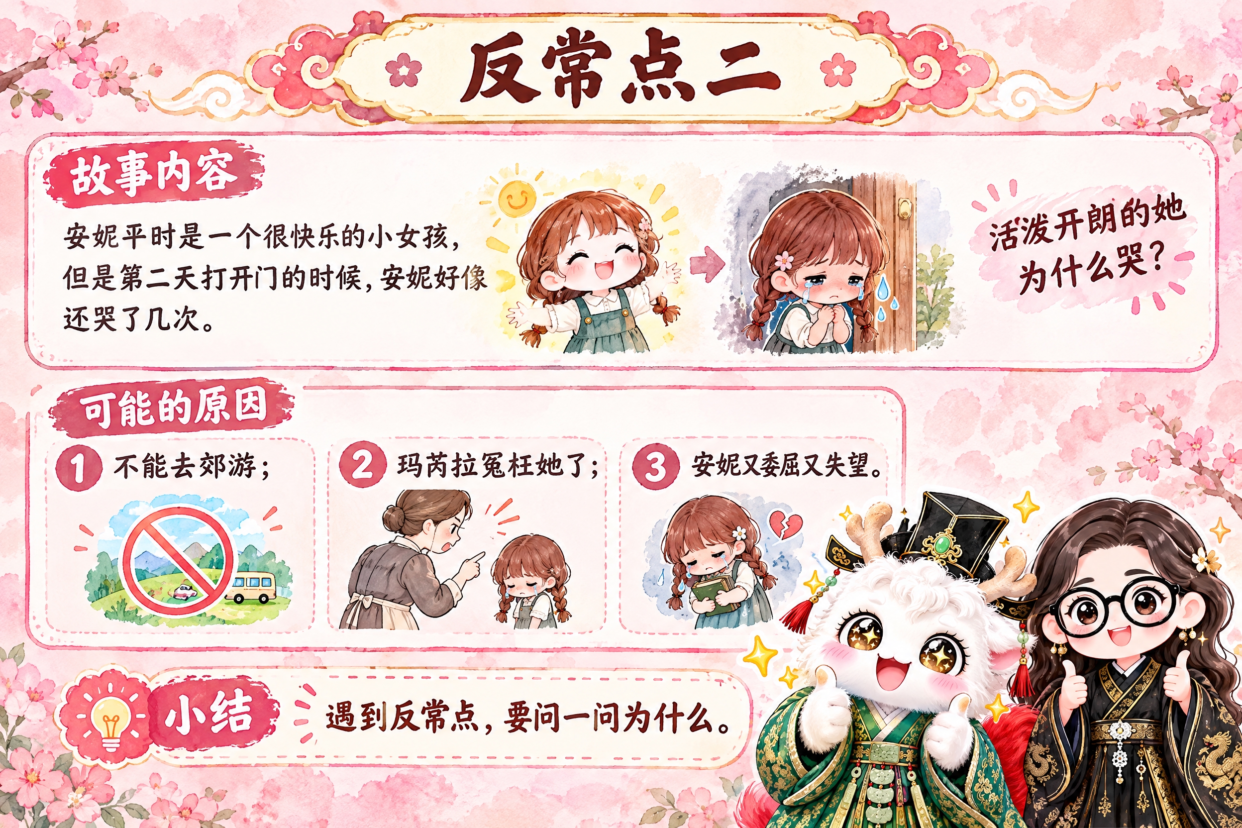 横版6寸比例的知识卡片设计，标题为"反常点二"，内容为：安妮平… - 图片创意预览