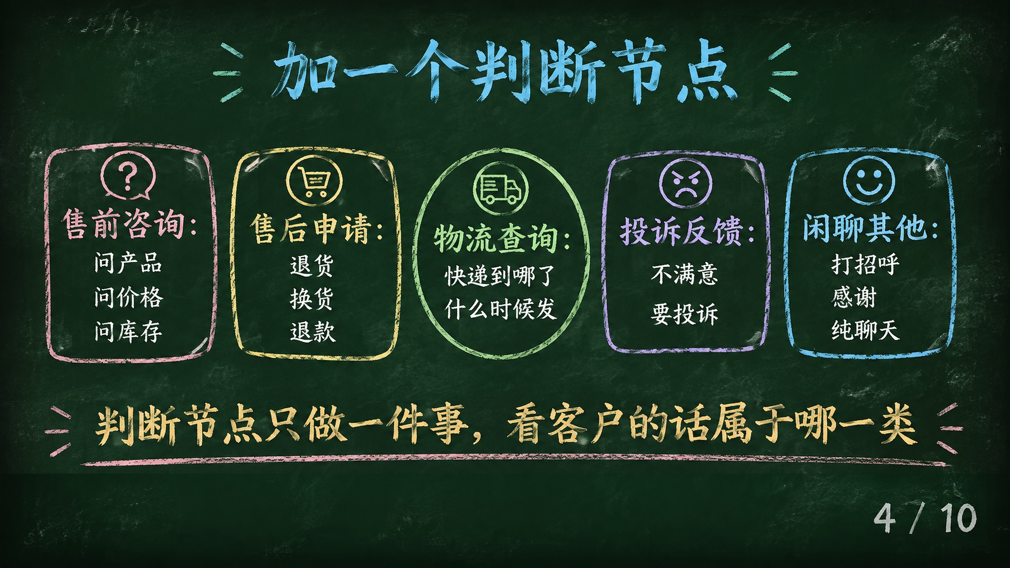 黑板报手绘风格PPT页面，深墨绿色黑板底色#1A2B22，四周… - 图片创意预览