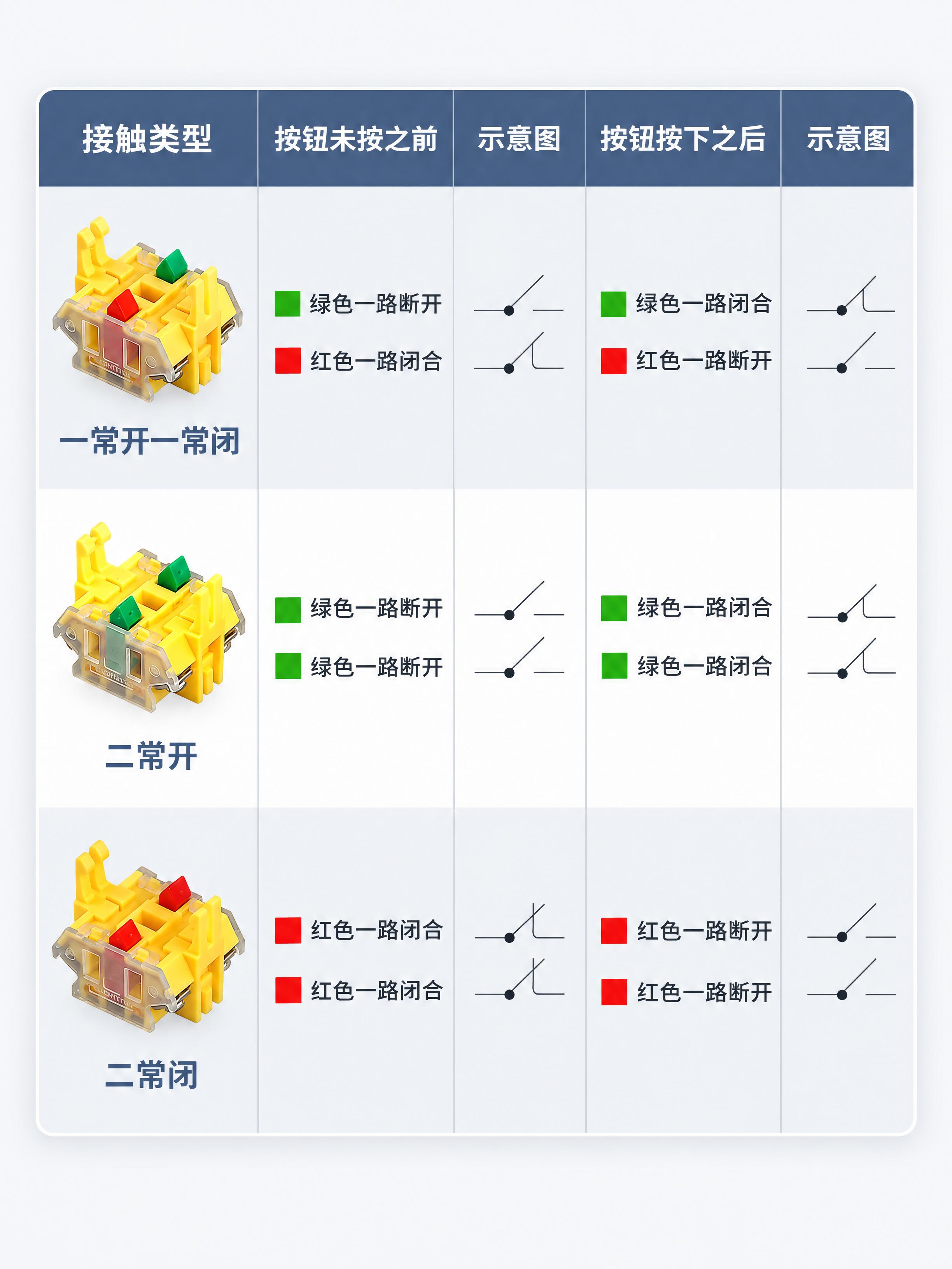 竖版750px宽，常开常闭触点对照表，全部用思源黑体。 内容保… - 图片创意预览