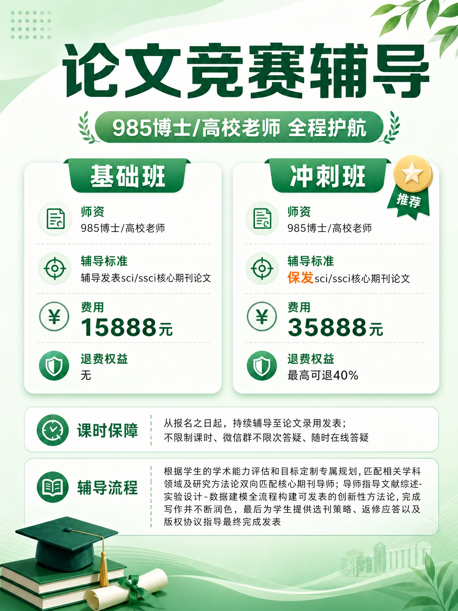 基于参考图重新设计：1. 整体排版更宽松舒适，减少拥挤感，增加… - 图片创意预览