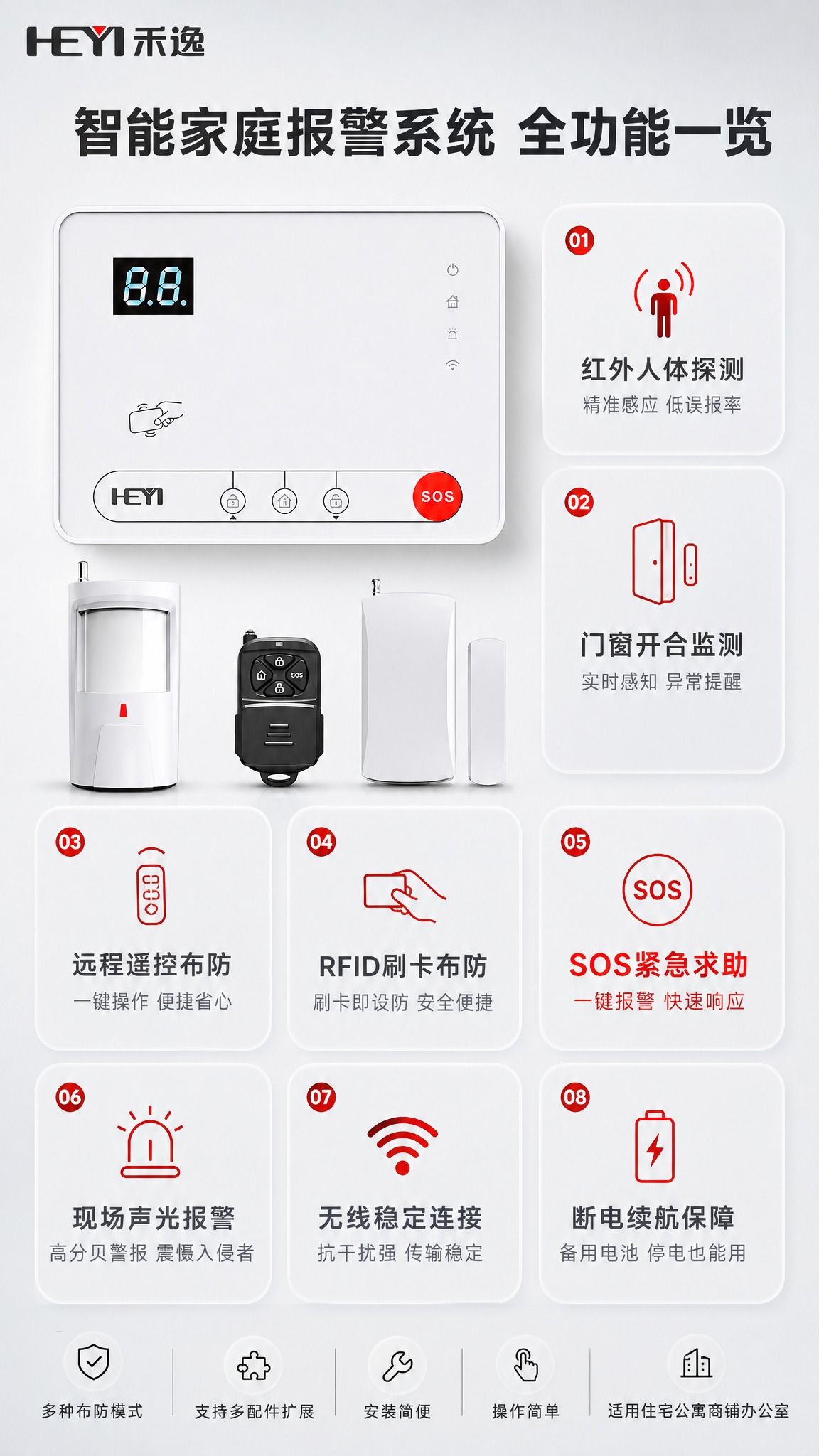 [商品] 使用【图1】智能家庭报警系统套装，包含白色报警主机（… - 图片创意预览