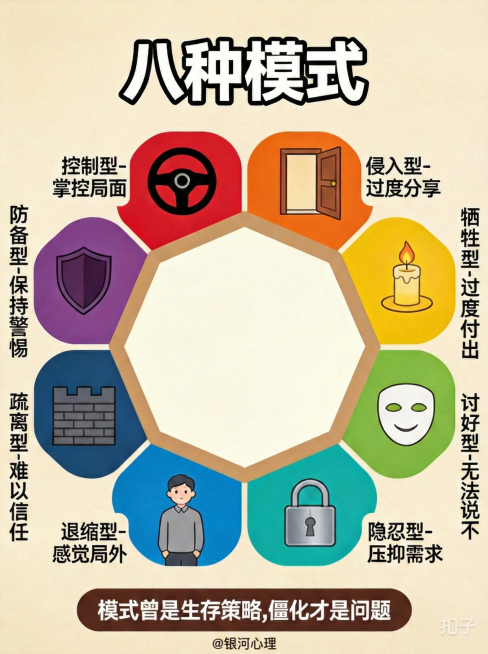 去除图片左上角的“AI生成”水印和右下角的“扣子”水印，在图片最底层添加最小字号的“@银河心理”文字预览效果