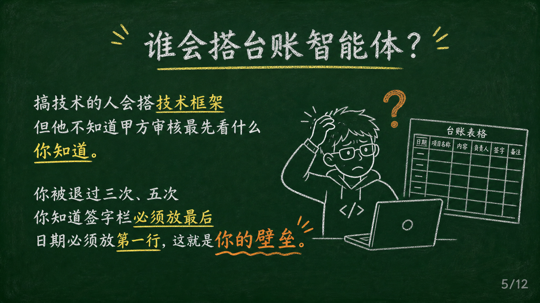 黑板报风格PPT页面，深绿色黑板背景，白色粉笔字，黄色粉笔重点… - 图片创意预览