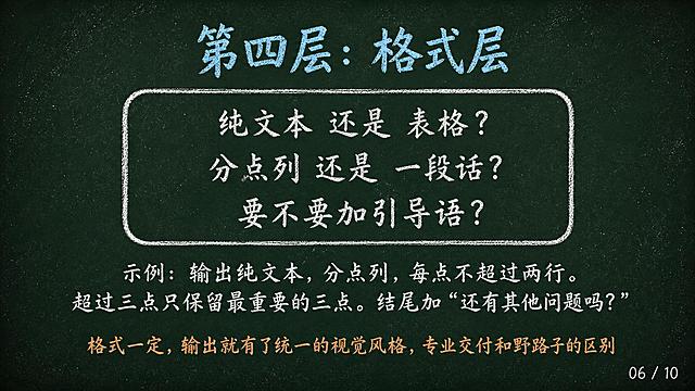 黑板粉笔风格PPT页面，横屏16:9。深墨绿色背景#1A2B22，四周暗角，表面粉笔灰斑点。顶部居中是粉笔青蓝色大标题「第四层：格式层」。画面中部是一个粉笔白边框的圆角矩形大方框，方框内有三行粉笔白文字：「纯文本 还是 表格？」「分点列 还是 一段话？」「要不要加引导语？」。方框下方是粉笔白文字「示例：输出纯文本，分点列，每点不超过两行。超过三点只保留最重要的三点。结尾加“还有其他问题吗？”」。底部是粉笔橙色小字「格式一定，输出就有了统一的视觉风格，专业交付和野路子的区别」。右下角页码「06 / 10」。黑板粉笔手绘质感，居中排版。