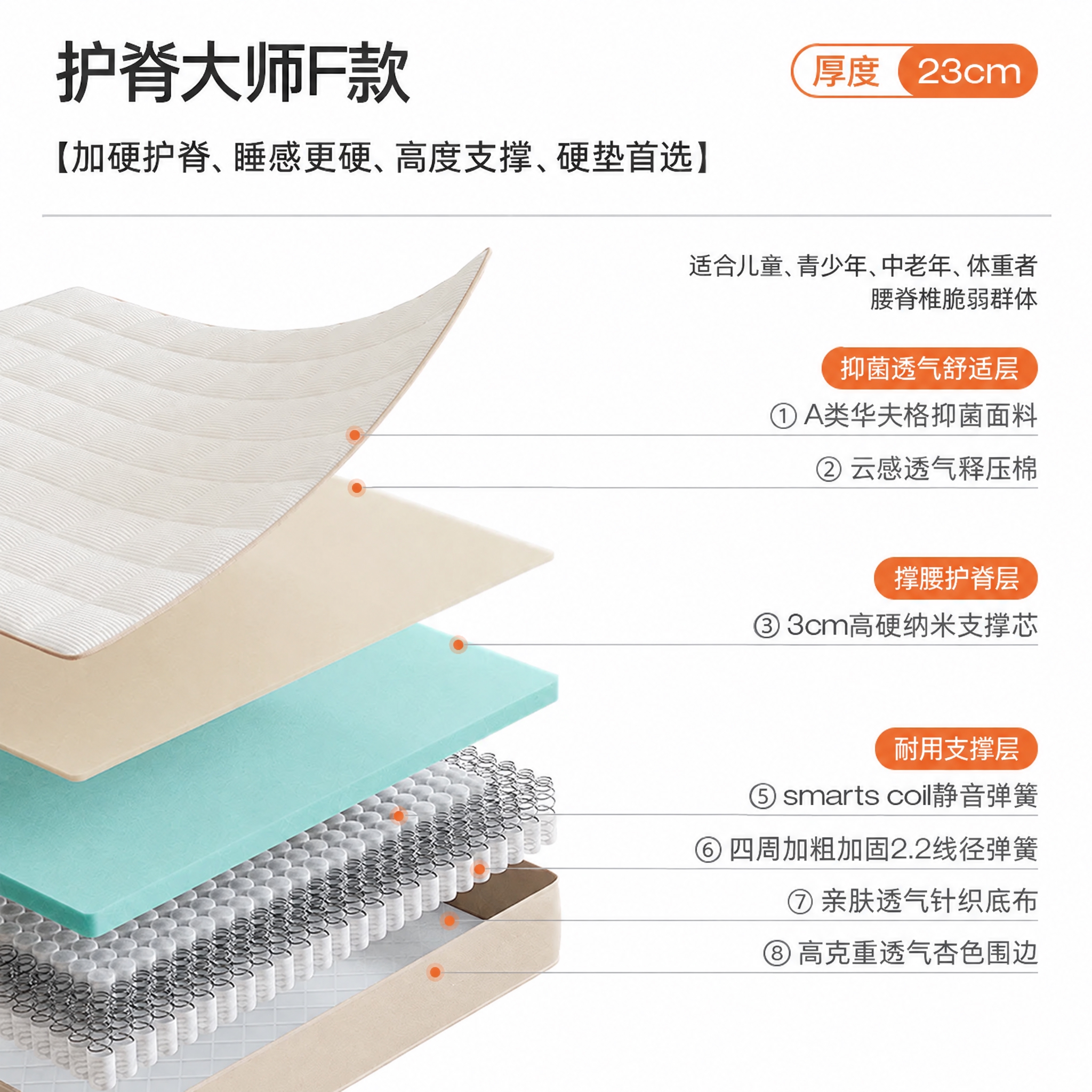 消除床垫分层结构最底层围边上的SweetNight甜秘密品牌L… - 图片创意预览