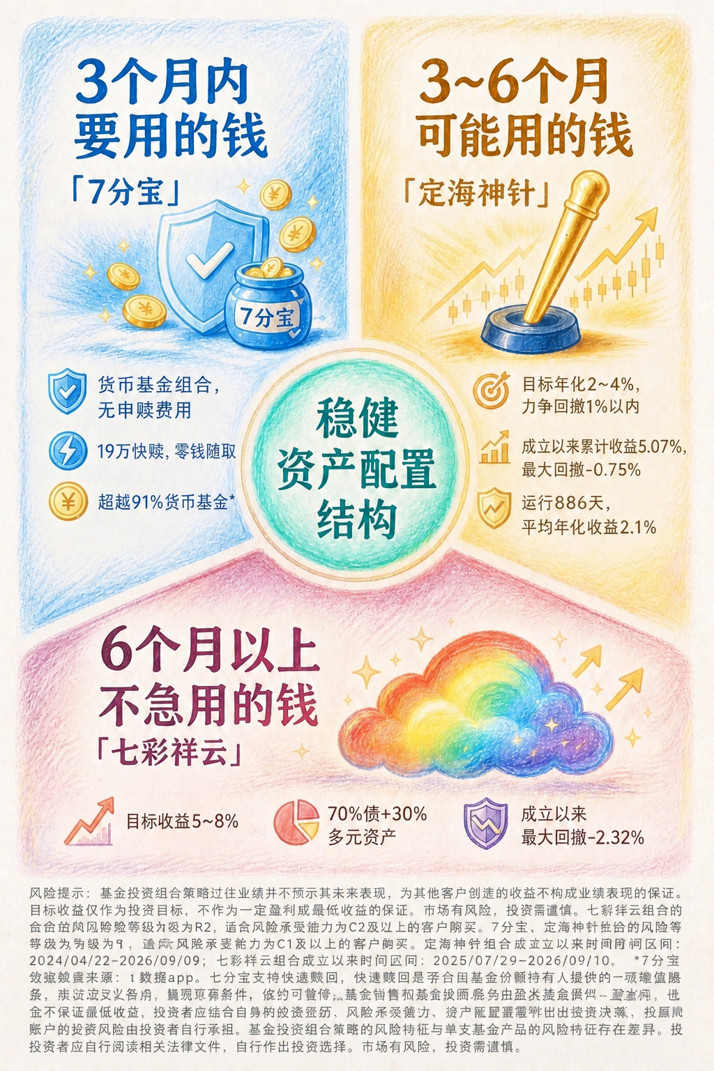 在保持原图彩铅手绘风格、所有上方三分区内容、插画元素、标题文案… - 图片创意预览