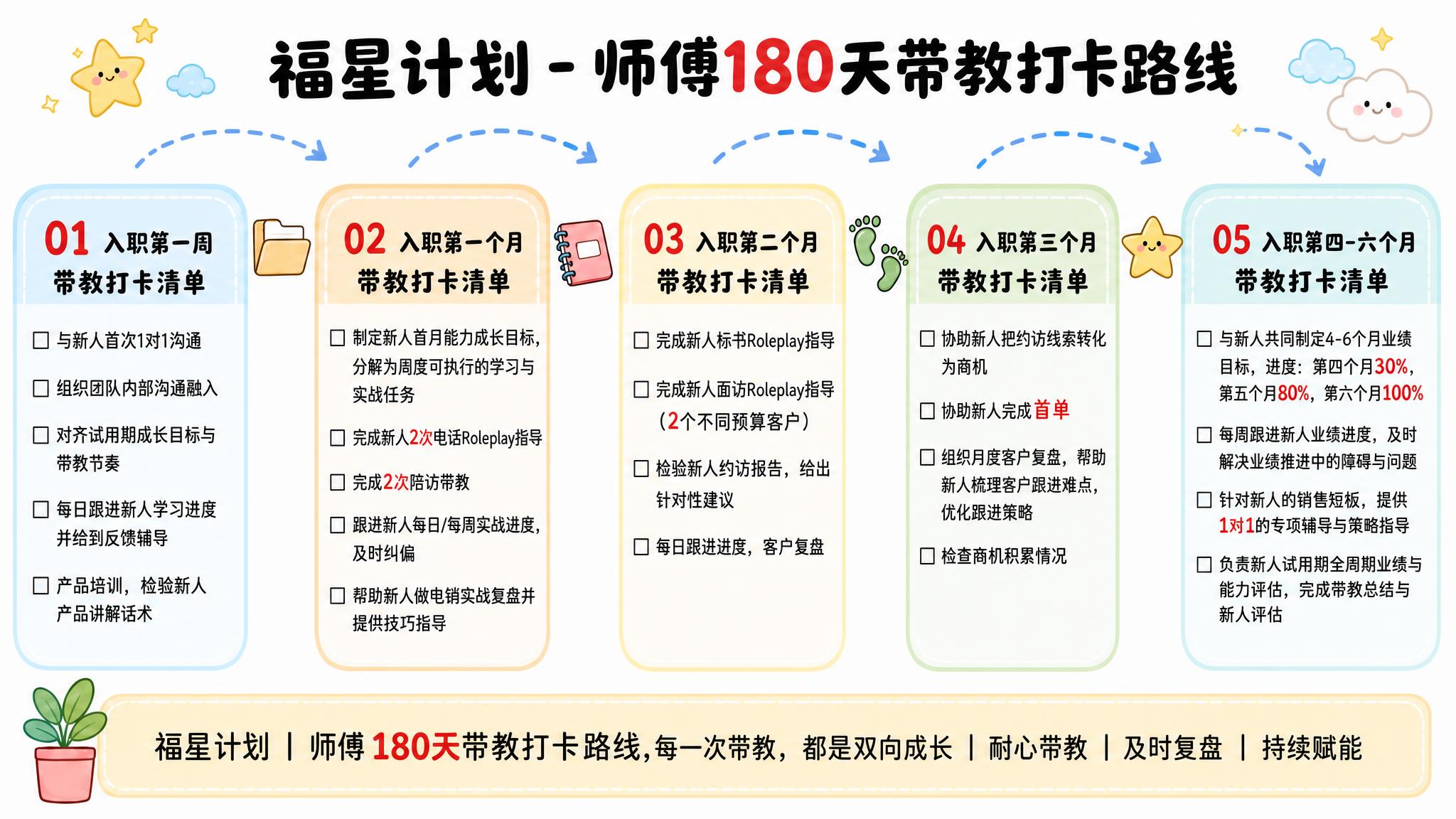 基于参考图进行修改：1. 完全删除右下角的粉色"二维码占位"方… - 图片创意预览