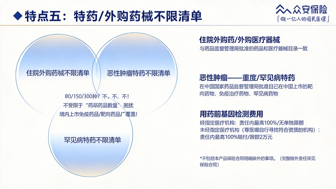帮我把这两张图片重新生成背景明亮，文字清晰，不要那么气泡的等比例图片预览效果