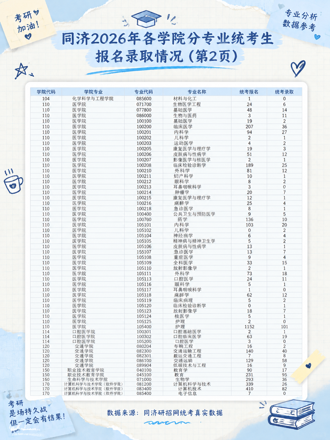 保持原有的手账拼贴学习风整体框架不变：浅蓝+米白笔记纸网格纹理… - 图片创意预览