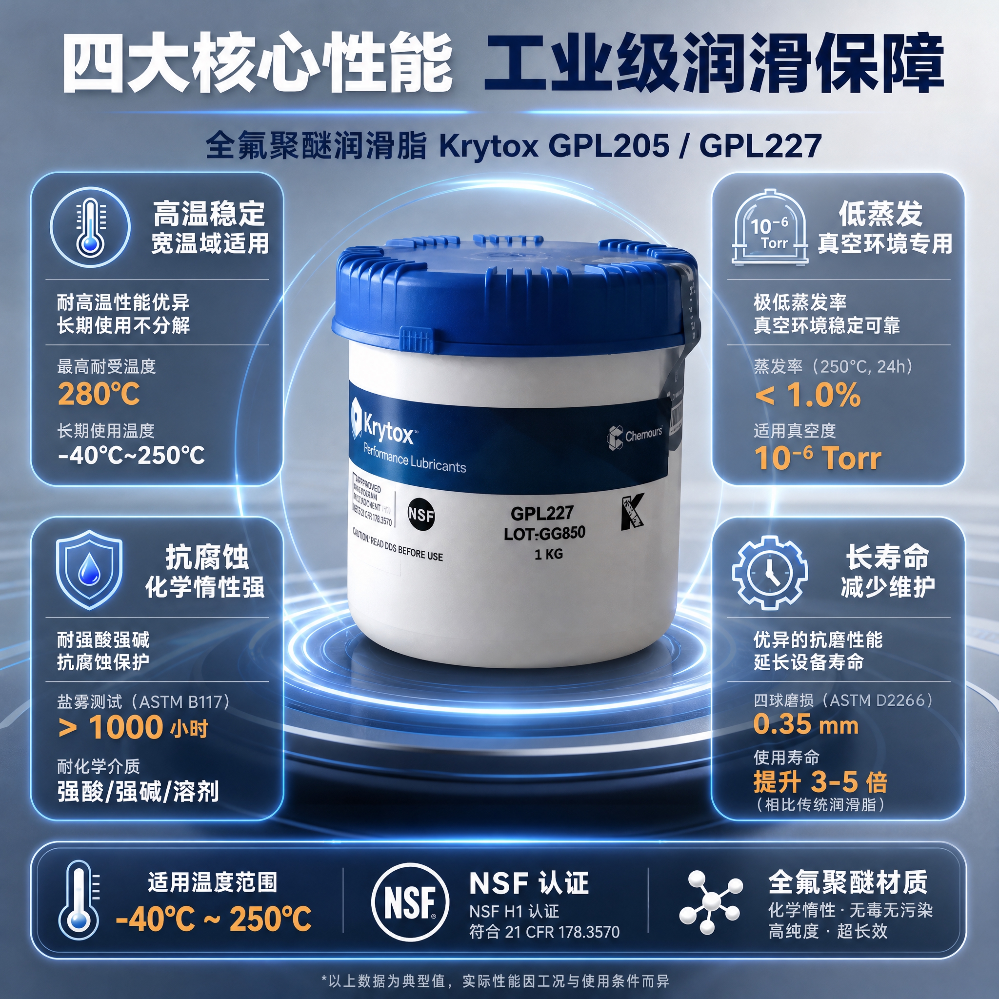 [主图-2] 核心性能卖点图，展示全氟聚醚润滑脂的四大核心性能… - 图片创意预览
