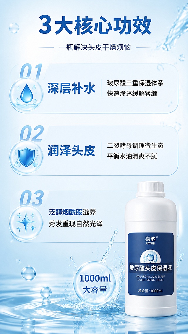 [第3屏] 详情页核心功效屏-3大核心功效展示。本屏使用【图1】作为产品展示元素，置于右下角。
[氛围/风格] 清新水润风，浅蓝色调，功效可视化，专业护理感。
[元素布局] 画面纵向分为上中下三个功效区块，每区块占约30%高度；第一区块左侧水滴图标+「深层补水」标题，右侧功效描述；第二区块左侧盾牌图标+「润泽头皮」标题，右侧功效描述；第三区块左侧星光图标+「光泽亮丽」标题，右侧功效描述；右下角放置产品瓶身小图，占比约20%；背景为浅蓝水波纹渐变，点缀水珠、水流动效元素。
[光影质感] 顶部柔光，整体明亮通透，水润光泽质感。
[配色色系] 全局底色 #F0F7FD 浅蓝白渐变；主色 #2B6CB0 深蓝；辅助色 #4FD1C5 青蓝、#FFFFFF 白色。
[视角构图] 纵向三段式布局，阅读动线从上到下依次浏览三大功效。
[文字版式] 顶部主标题「3大核心功效」，副标题「一瓶解决头皮干燥烦恼」，深蓝粗黑体居中；每个功效区块左侧大号数字编号「01」「02」「03」+功效名称粗体；右侧2-3行功效短句描述：深层补水「玻尿酸三重保湿体系 快速渗透缓解紧绷」、润泽头皮「二裂酵母调理微生态 平衡水油清爽不腻」、光泽亮丽「泛醇烟酰胺滋养 秀发重现自然光泽」；右下角产品旁标注「1000ml大容量」。
[比例分辨率] 9:16 竖版比例，4K分辨率，文字清晰可辨，高清画质。
[负向提示词] 产品变形，标签错乱，文字过小，水印，颜色偏差，背景杂乱。
