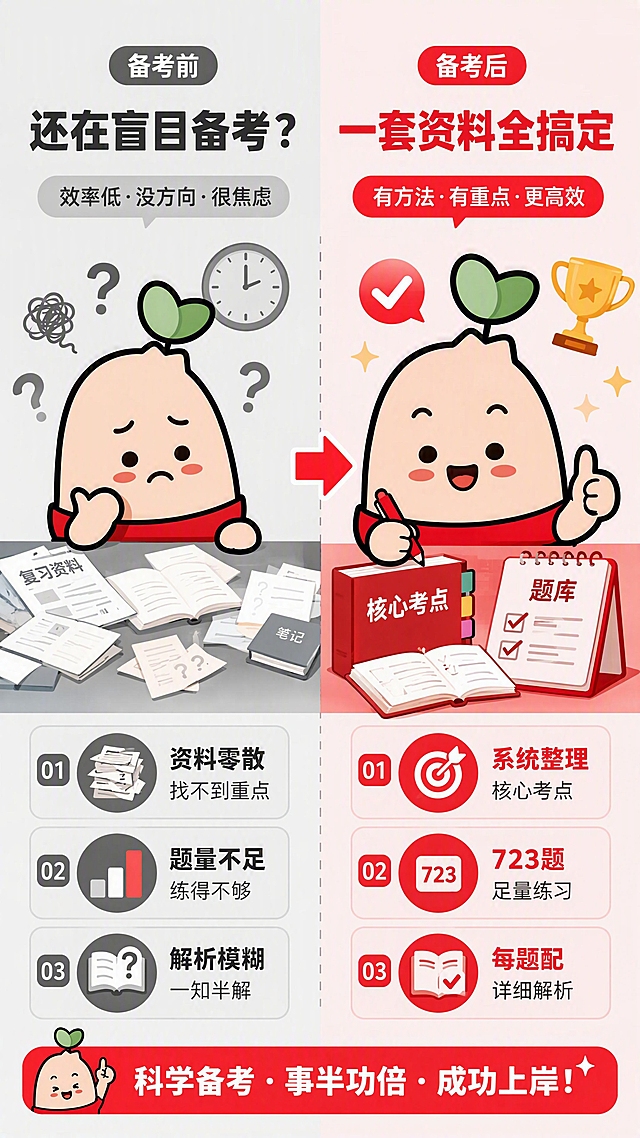 [第2张] 痛点场景对比页——备考难题 vs 高效备考方案。本张使用【图1】卡通IP形象作为左右两侧的角色展示。
[氛围/风格] 左右对比版式，左侧迷茫灰调，右侧明亮红调，反差明显，信息图风格。
[元素布局] 画面左右分栏，各占50%；左侧为「备考前」：灰色调，IP形象皱眉困惑表情，周围环绕问号、散落的资料、时钟图标；右侧为「备考后」：红色调，IP形象开心自信表情，周围环绕对勾、整理好的题库、奖杯图标；中间用竖线和箭头分隔。
[光影质感] 左侧偏冷灰柔光，右侧暖红明亮光，对比鲜明。
[配色色系] 左半区底色 #F5F5F5 灰色系；右半区底色 #FFE8EC 红色系；主色小红书红 #FF2442；辅助色深灰、白色。
[视角构图] 左右对比构图，阅读动线从左到右再向下。
[文字版式] 左侧顶部标题「还在盲目备考？」，下方列出3个痛点：「资料零散找不到重点」「题量不足练得不够」「解析模糊一知半解」；右侧顶部标题「一套资料全搞定」，下方对应3个解决方案：「系统整理核心考点」「723题足量练习」「每题配详细解析」；每个点配小图标；文字清晰层级分明。
[比例分辨率] 9:16 竖版比例，4K分辨率，文字清晰可辨，高清画质。
[负向提示词] IP形象变形，文字错乱，文字过小，左右分区不清晰，水印，模糊。