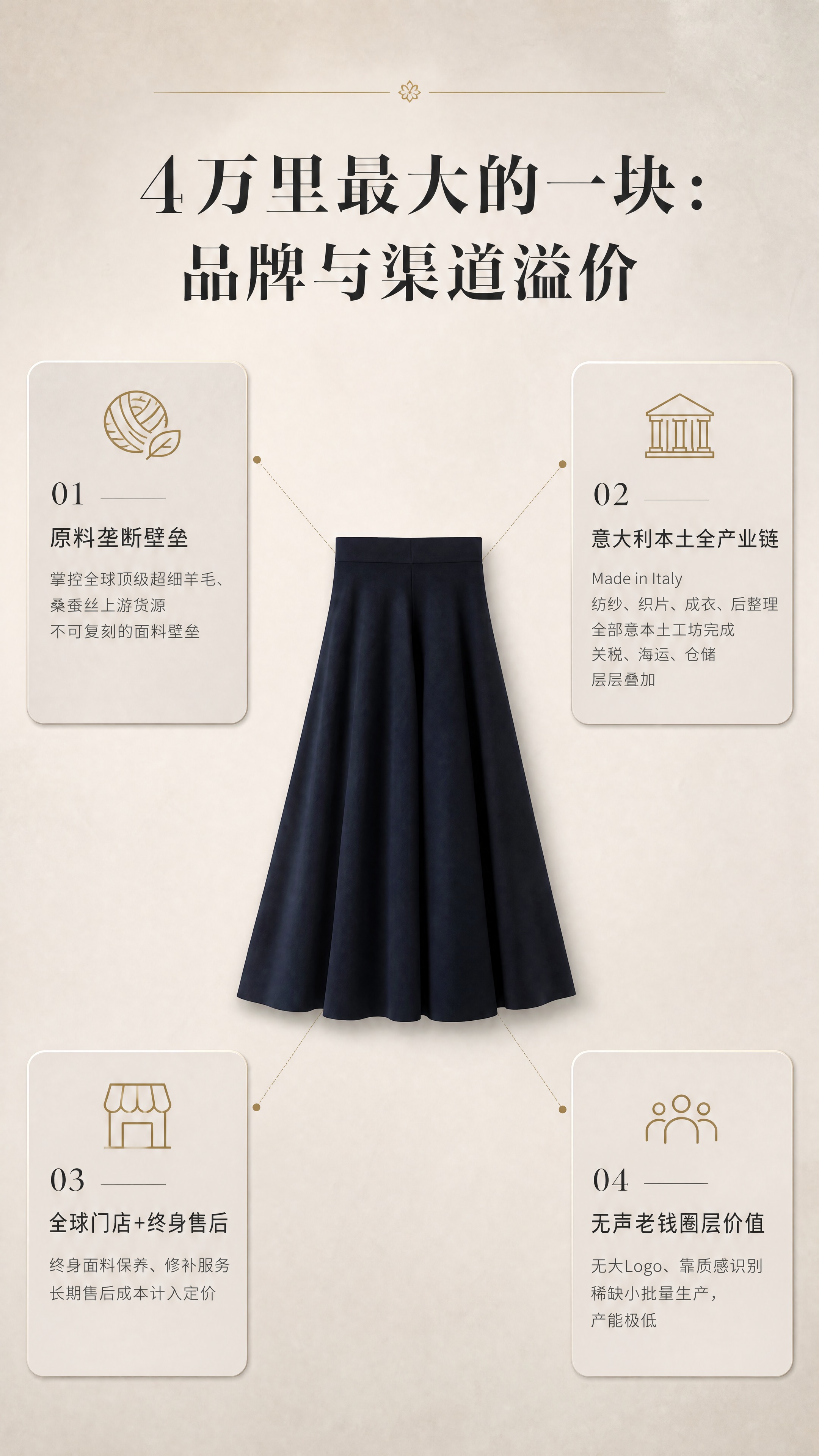 [商品] 使用【图5】深藏青色半身裙平铺图；商品处理：保留高腰… - 图片创意预览