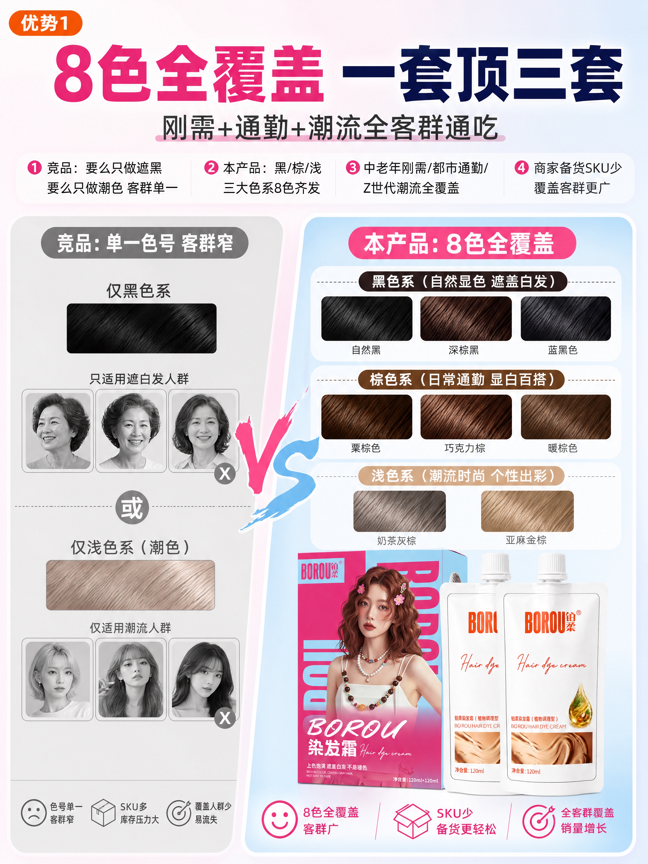 [商品] 使用【图1】BOROU铂柔染发霜产品；保留产品结构、… - 图片创意预览