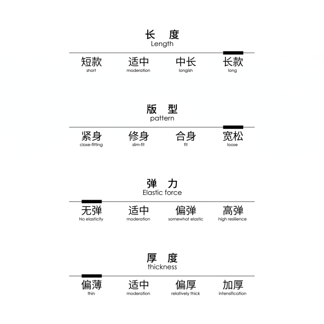 完全模仿参考图的版式排版，从上到下依次是长度、版型、弹力、厚度四个模块，每个模块用横线选项标注，背景纯白色，极简风格，文字排版完全和参考图一致，我们连衣裙的参数：长度长款、版型宽松、弹力无弹、厚度薄款预览效果