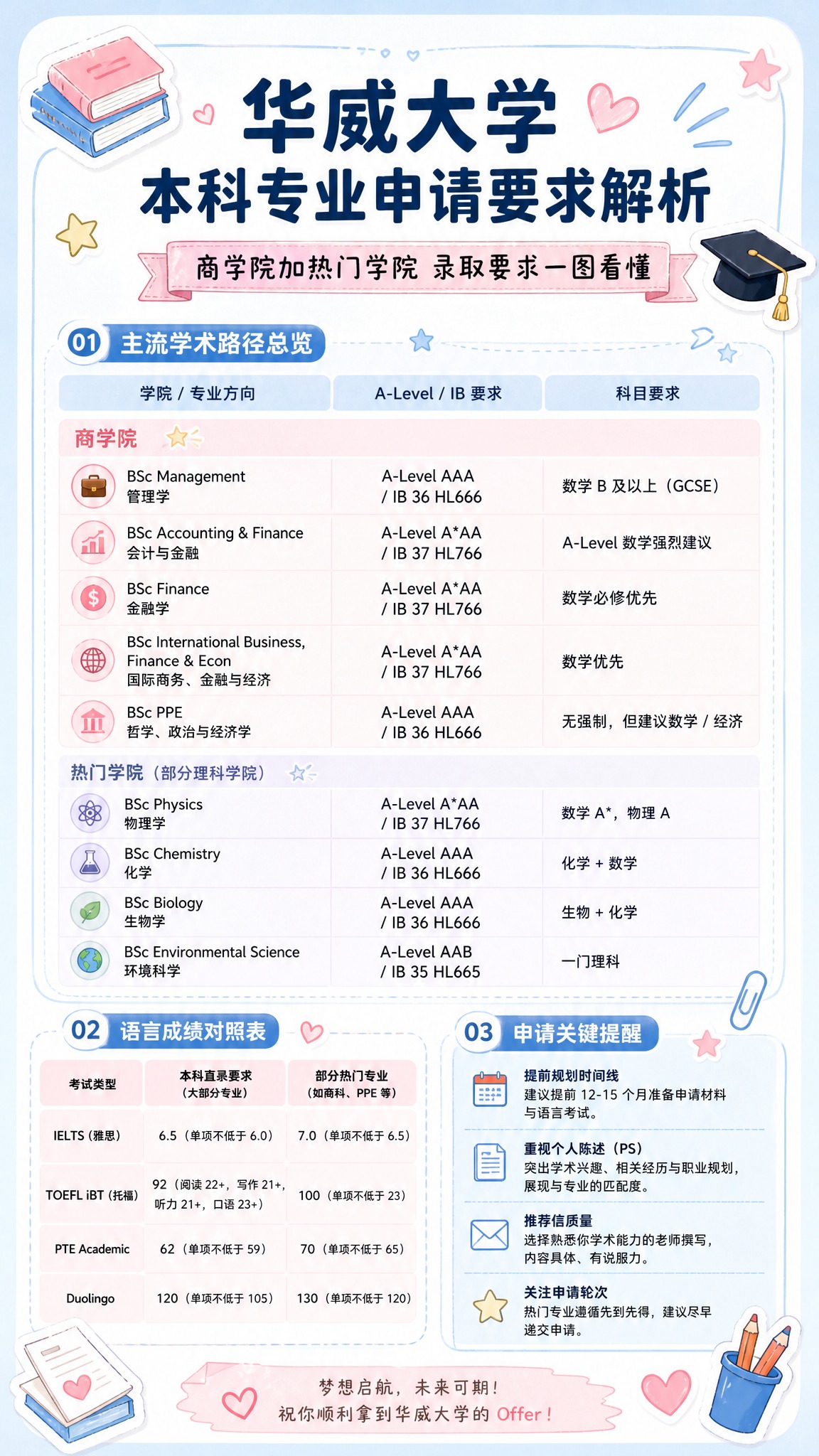 竖版小红书风格留学信息图海报，浅蓝粉色系，清新可爱学术风，手绘… - 图片创意预览