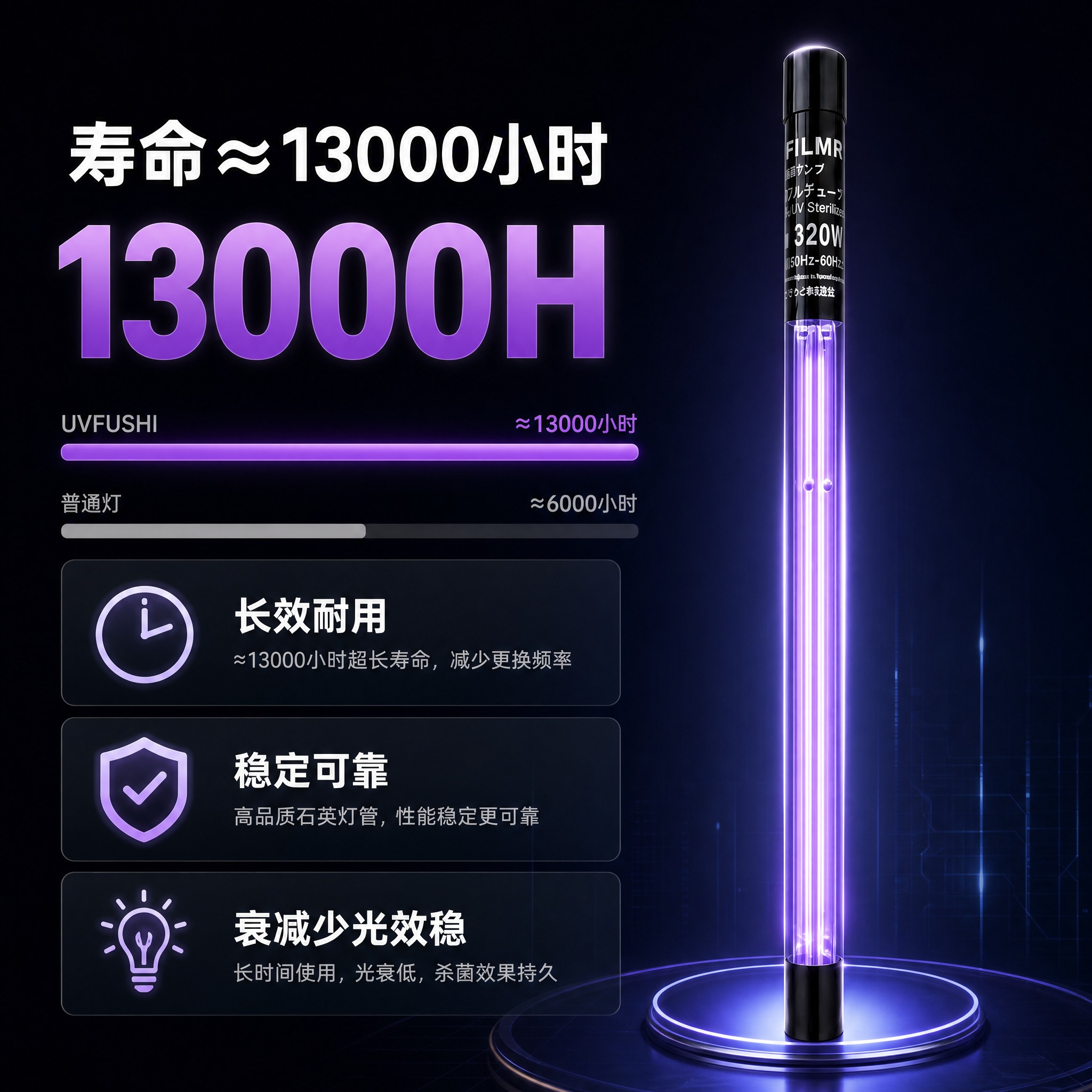 [主图-2] 核心价值与关键卖点展示，围绕"13000小时超长… - 图片创意预览