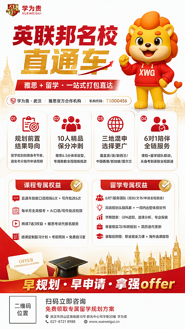 学为贵英联邦名校直通车宣传海报，竖版设计，高端留学教育风格。

配色：学为贵品牌红色 + 高级金色 + 纯白底色，专业高端质感

【顶部主视觉区】
主标题（大字醒目）："英联邦名校直通车"
副标题："雅思 + 留学・一站式打包直达"
品牌背书栏："学为贵・武汉 | 雅思官方合作机构" "机构代码：TS000456"
右上角放置3D卡通小狮子吉祥物（金黄色身体、橙色鬃毛、红色XWG卫衣、自信姿态）

【中部核心价值区 - 4大卖点卡片式布局】
1. 规划前置 结果导向
留学规划倒推备考节奏，避免考分拖垮申请周期

2. 10人精品 保分冲刺
雅思6.5分体系班型，专属助教全程陪练批改

3. 三地混申 选择更广
覆盖英/澳/新西兰/中国香港/新加坡/爱尔兰

4. 6对1陪伴 全链服务
课程+留学团队联动，从备考到录取全程跟进

每个卖点配简约图标

【增值服务亮点区 - 双栏布局】
✅ 课程专属权益
• 直通车助教口语陪练6次 + 写作批改6次
• 每半月全真模考 + AI口语/写作批改权限
• 网课7选3权益 + 雅思考试代报名服务
• 结课定制复习计划 + 考前预测 + 免费自习室

✅ 留学专属权益
• 6对1服务团队（规划/文书/申请全程跟进）
• 高端规划头脑风暴 + 一周内出整体规划书
• 学期管家：GPA追踪、选课分析、专业探索
• 寒暑假实习/科研规划 + 简历迭代更新
• 录取后附赠：职业就业力课 + 海外选课指导

【底部行动区】
主号召语："早规划・早申请・拿强offer"
副文案："扫码立即咨询，免费领取专属留学规划方案"
预留二维码位置 + "武汉校区地址/联系方式"

装饰元素：英联邦名校建筑剪影、offer信封、毕业帽等轻量装饰，整体简洁大气不杂乱