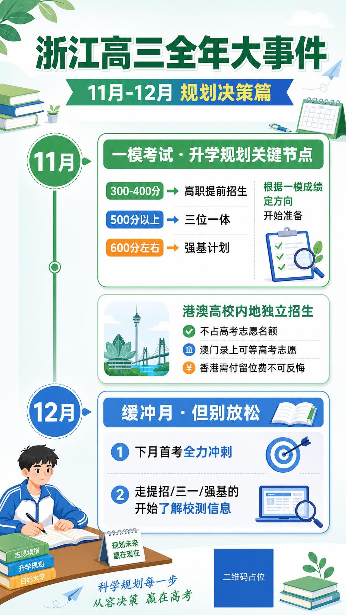 浙江高三全年大事件信息图海报第2张（规划决策篇），扁平插画风格… - 图片创意预览
