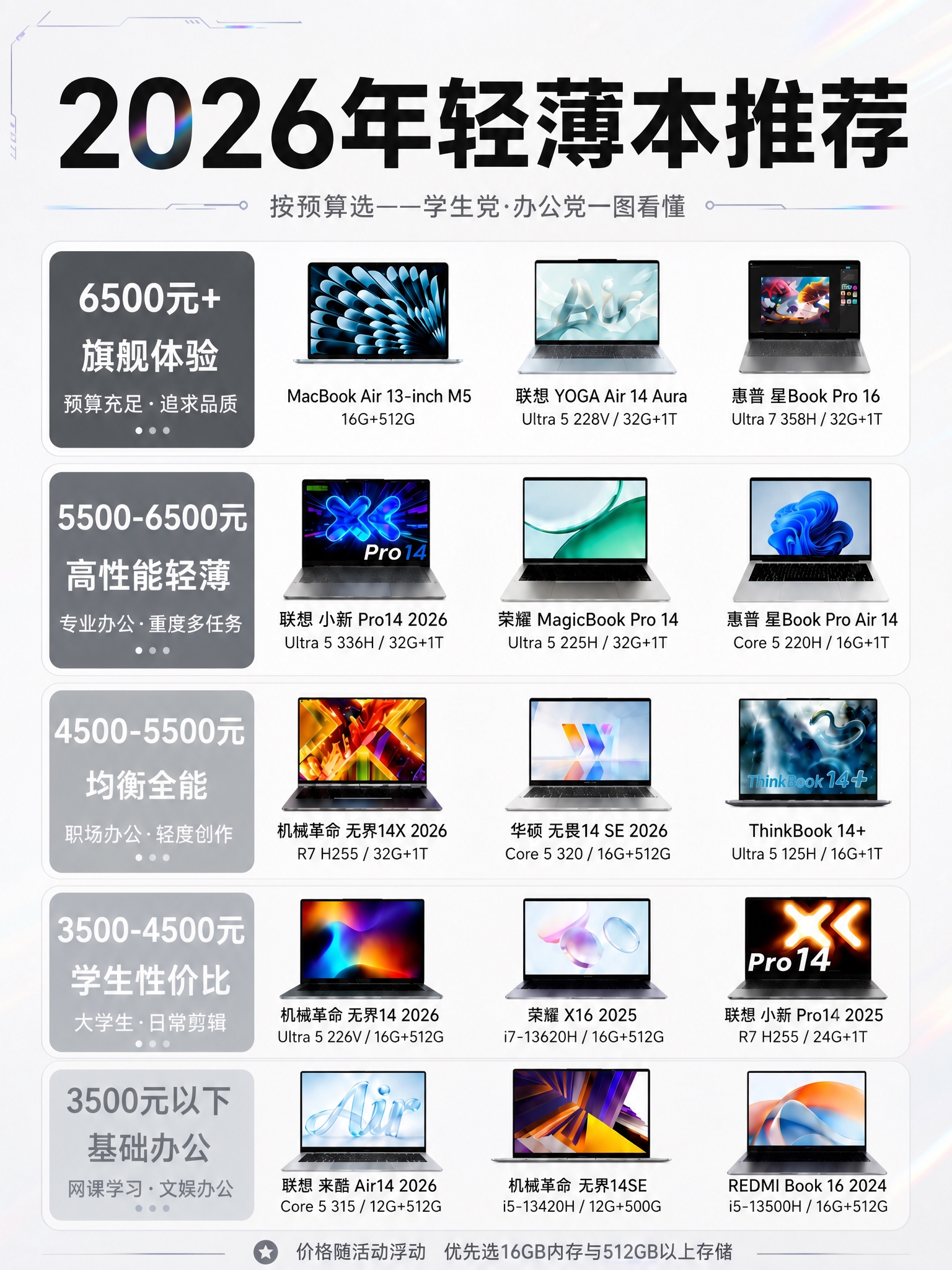 基于参考图的轻薄本选购指南信息图，重新设计为高级简约风格。整体… - 图片创意预览
