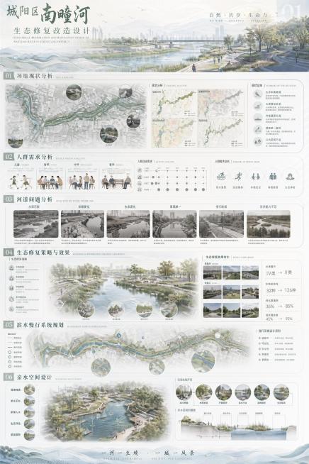 专业城市滨水生态修复竞赛展板，主题为城阳区南疃河改造设计，竖向长条展板，高端学术竞赛版式，模块化网格排版，信息层级清晰，展板包含场地现状分析图、人群需求分析图、河道问题分析图、生态修复效果图、滨水慢行预览效果