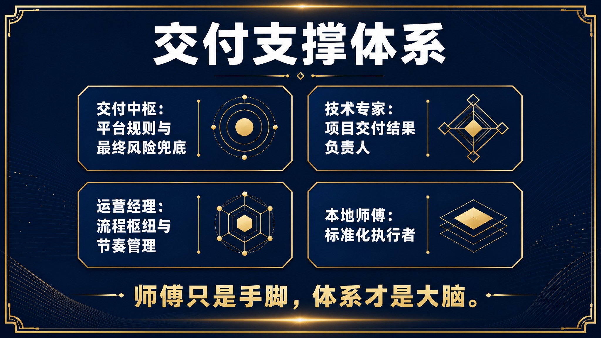 PPT内页设计，深蓝色背景，白色文字，金色边框，高端稳重风格。… - 图片创意预览