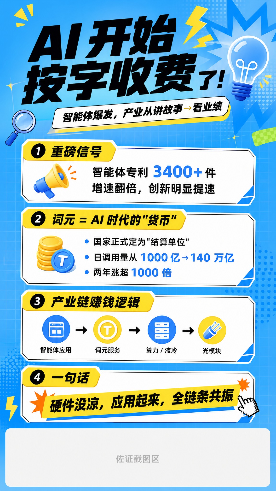 一张9:16竖版AI产业趋势海报，参考图的蓝黄撞色配色方案（天… - 图片创意预览