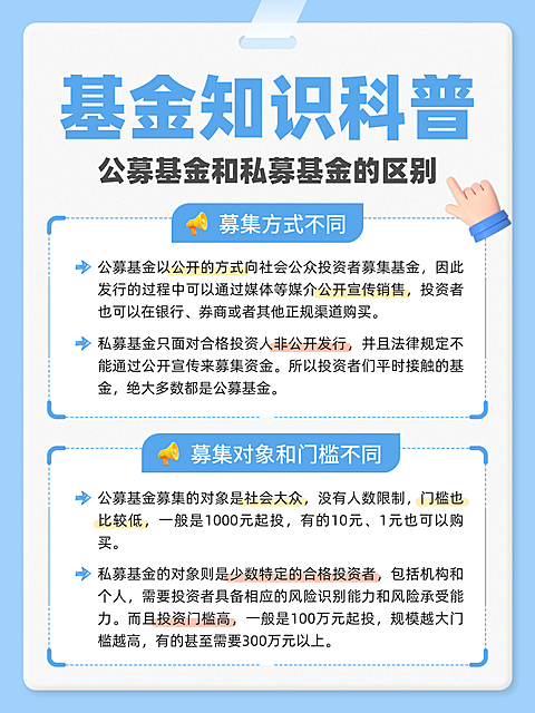 金融基金理财知识分享科普小红书封面