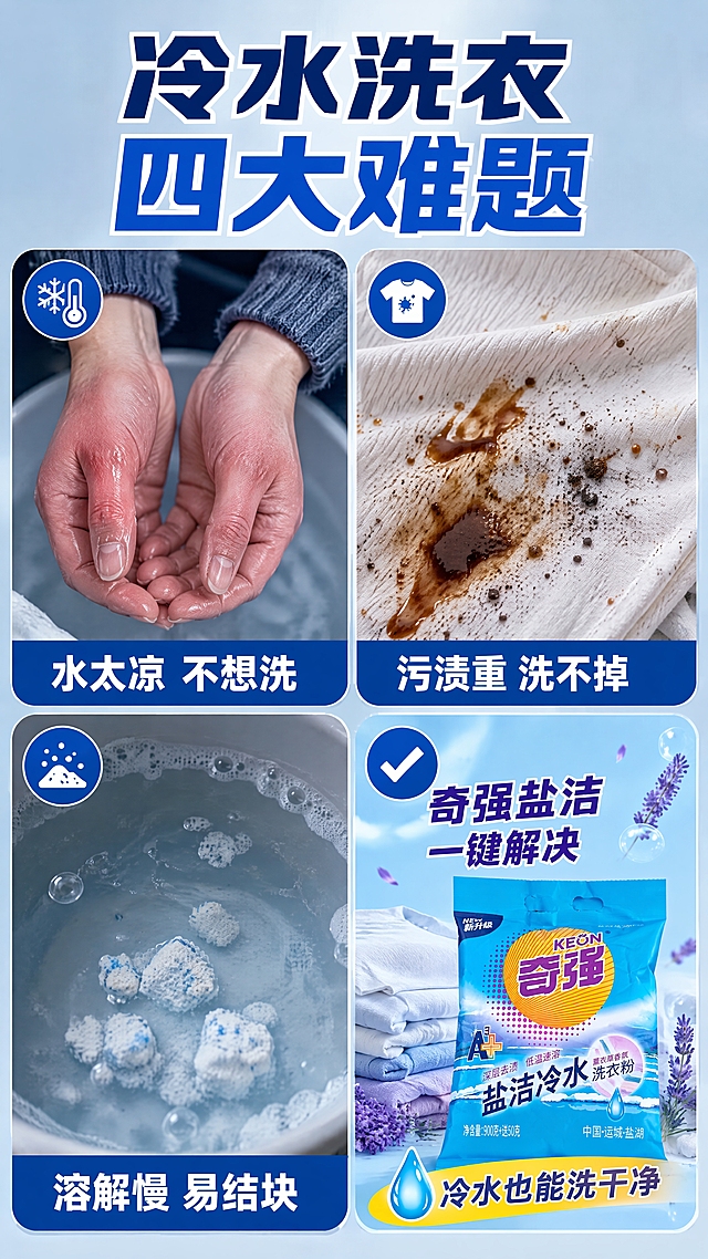 [第2张] 痛点场景页 - 冷水洗衣四大难题场景化呈现。本张使用【图1】作为右下角解决方案产品。
[氛围/风格] 生活化场景拼贴风，真实接地气，四宫格版式，抖音/快手快节奏视觉。
[元素布局] 画面采用2×2四宫格布局，每格一个生活痛点场景；左上格：冬天冷水洗衣手冻红的特写；右上格：衣物上顽固油渍污渍特写；左下格：洗衣粉在冷水中结块沉底；右下格：放产品包装袋（使用【图1】）+ 洗后干净衣物 + 薰衣草香气，作为解决方案；每格有对应小图标和短标题；产品包装外观与输入图一致。
[光影质感] 每格独立打光，痛点格偏冷暗调，解决格明亮温暖，形成对比。
[配色色系] 痛点三格底色 #CFD8DC 冷灰调；解决格底色 #B3E5FC 亮蓝色；主色蓝、白；辅助色紫、黄。
[视角构图] 2×2四宫格拼图，阅读动线左上→右上→左下→右下（产品解决）。
[文字版式] 顶部大标题「冷水洗衣 四大难题」；每格配短标题：左上「水太凉 不想洗」，右上「污渍重 洗不掉」，左下「溶解慢 易结块」，右下「奇强盐洁 一键解决」；右下角产品旁标注「冷水也能洗干净」；文字大号醒目，黑体加粗，适合手机端快速阅读。
[比例分辨率] 9:16 竖版比例，4K 分辨率，文字清晰可辨，高清画质。
[负向提示词] 包装变形，文字错乱，颜色偏差，水印，产品模糊，恶心污渍，过度夸张。