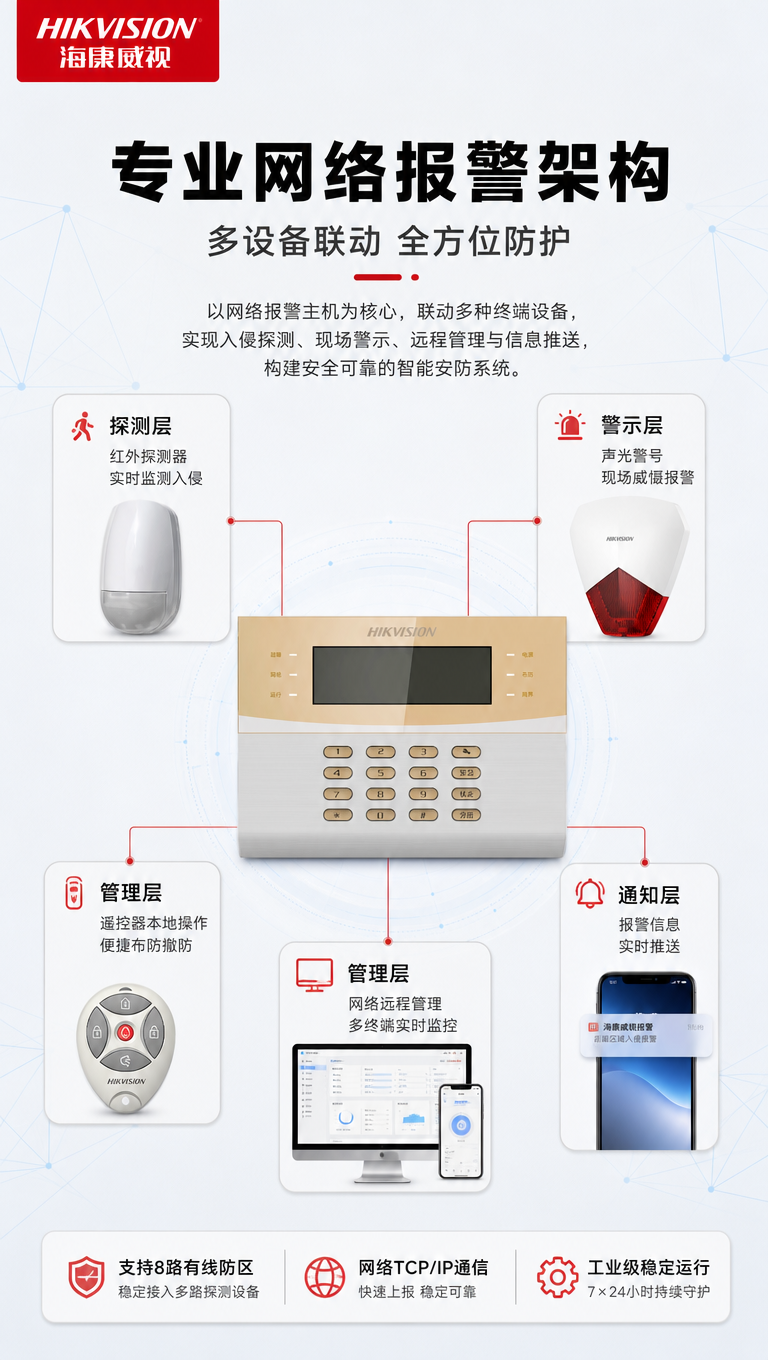 [商品] 使用【图1】海康威视DS-RA08-C/K2网络报警… - 图片创意预览