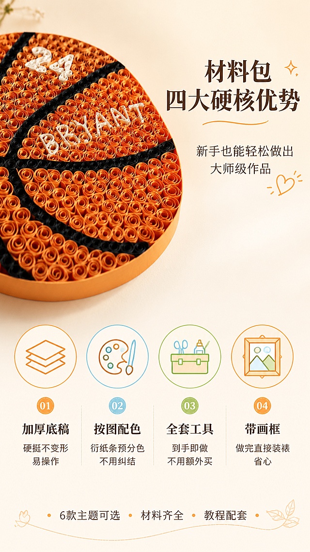 [第3屏] 详情页核心卖点-四大核心优势图标化展示。本屏使用【图8】作为产品细节主体（24号篮球衍纸画加厚底稿实拍），保持橙色卷纸、黑色线条、白色24号BRYANT字样、加厚底稿边缘的结构与颜色一致。
[氛围/风格] 温暖治愈手工风，简洁清晰，信息可视化，商业摄影质感。
[元素布局] 画面上半部分左侧为篮球衍纸画细节特写【图8】，占比约45%，展示加厚底稿边缘与衍纸立体卷纹；右侧及下半部分为四大卖点图标区，每个卖点配圆形图标+文字；背景为暖米色渐变，底部有浅色装饰线条；卖点图标采用简约线性风格，颜色与主题呼应。
[光影质感] 左侧产品特写自然光感，右侧图标区平光明亮，整体清晰通透。
[配色色系] 全局底色 #FFF5E6（暖米白）；主色橙色衍纸、深棕文字；辅助色浅橙、浅蓝、浅绿图标色；点缀色白色图标底。
[视角构图] 上下分层布局，上半左图右文，下半横向四列卖点，阅读动线从上到下。
[文字版式] 顶部主标题「材料包四大硬核优势」，副标题「新手也能轻松做出大师级作品」；四大卖点横向排列：①「加厚底稿」配纸张叠层图标，小字「硬挺不变形 易操作」；②「按图配色」配调色盘图标，小字「衍纸条预分色 不用纠结」；③「全套工具」配工具箱图标，小字「到手即做 不用额外买」；④「带画框」配画框图标，小字「做完直接装裱 省心」；每个卖点图标在上文字在下，清晰易读；底部小字「6款主题可选 · 材料齐全 · 教程配套」。
[比例分辨率] 9:16 竖版比例，4K分辨率，文字清晰可辨，高清画质。
[负向提示词] 产品变形，颜色偏差，水印，文字错乱，文字过小，图标模糊，背景杂乱。