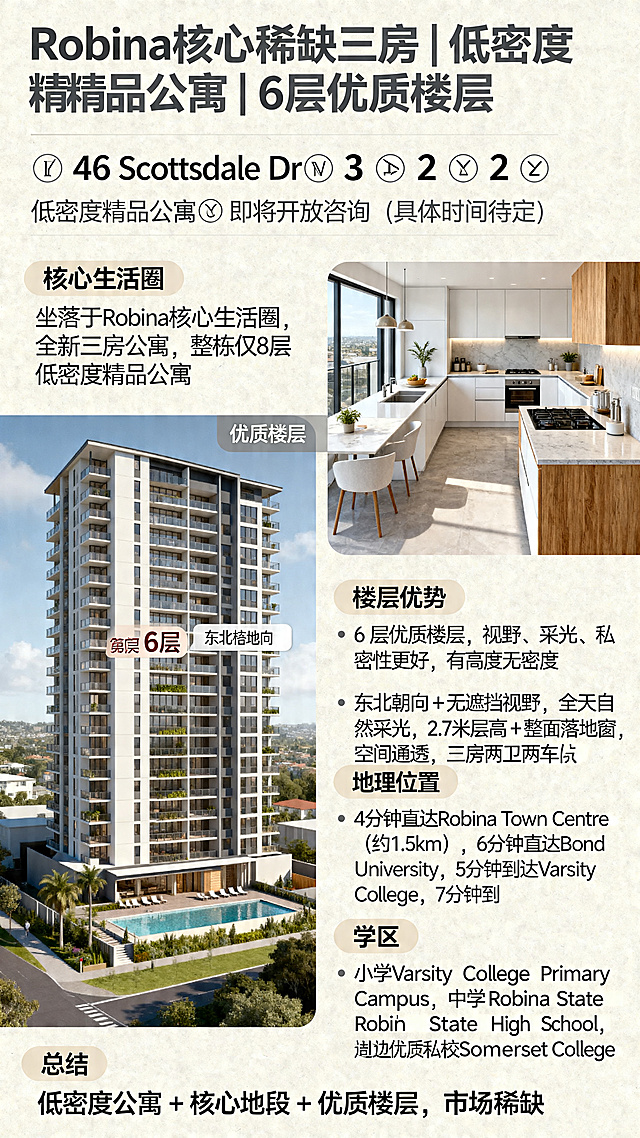 房产销售海报，标题：Robina核心稀缺三房|低密度精品公寓|6层优质楼层，副标题：📍 46 Scottsdale Dr🛏 3 🛁 2 🚗 2 🏢 低密度精品公寓👀 即将开放咨询（具体时间待定）。内容包含：坐落于Robina核心生活圈，这套全新三房公寓，不是传统高密度产品，而是整栋仅8层的低密度精品公寓。6层优质楼层位置，视野、采光、私密性都更好，有高度（视野）无密度（不拥挤）。房屋亮点：东北朝向＋无遮挡视野，全天自然采光，2.7米层高＋整面落地窗，空间通透感强，三房两卫两车位，开放式客餐厅连接大阳台，岛台厨房石质台面，原木白色搭配，双台盆卫浴镜面灯带，干湿分离，户型布局合理，实用阳台。地理位置优势：4分钟直达Robina Town Centre（约1.5km），6分钟直达Bond University，5分钟到达Varsity College，7分钟到达Somerset College，7分钟到达Clover Hill State School。学区：小学Varsity College Primary Campus，中学Robina State High School，周边优质私校Somerset College。总结：低密度公寓 + 核心地段 + 优质楼层，市场稀缺。现代简约高级海报设计，清晰文字排版，配色高级舒适，适合房产中介推广。