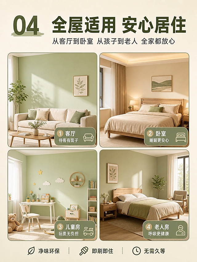 [商品] 使用【图1】7层涂装体系结构图的视觉风格与配色；保留绿色+米色环保配色、圆角信息卡组件、思源黑体字体系统、数字序号样式、图标风格；商品处理：延续前4张统一的套系视觉语言，确保整体风格一致。
[画面] 目标：第5张-多场景适用，展示立邦漆适配全家各空间，老人小孩都能安心住。构图：2×2四宫格布局，每格一个空间场景，顶部20%标题区。主体：四个空间场景各占一格，分别是客厅、卧室、儿童房、老人房，每个场景都有涂刷后的温馨墙面效果。阅读动线：顶部标题→四宫格从左上到右下依次浏览。前中后景：背景浅米色、中景四宫格场景图+圆角卡片、前景文字标签层。场景：左上-清新客厅（浅绿墙面+米色沙发+绿植）、右上-温馨卧室（暖米色墙面+大床暖光）、左下-童趣儿童房（淡绿墙面+玩具书桌+儿童元素）、右下-舒适老人房（浅棕绿墙面+简约沉稳家具）。
[视觉] 套系策略：风格=小红书温馨环保商业摄影风；标题字=思源黑体 Bold；正文字=思源黑体 Regular；主色=抹茶绿+橄榄绿（环保感）；背景延展=浅米色底+顶部橄榄绿渐变标题条，四宫格各场景统一暖调光影；强调色=浅金棕，用于场景标签底框和序号；标题色=深橄榄绿；正文色=深棕灰；组件=圆角场景卡片、细绿色分隔线、空间标签条、半透明遮罩；光影=每个场景自然暖光，统一左前侧光源方向。图层顺序：背景图→半透明遮罩→场景卡片形状→文字标签，文字始终在最上层。
[文字] 顶部大序号「04」+主标题「全屋适用 安心居住」（加粗），副标题「从客厅到卧室 从孩子到老人 全家都放心」（常规）。四宫格每格右下角配圆角标签：「客厅 待客有面子」「卧室 睡眠更安心」「儿童房 玩耍无负担」「老人房 呼吸更健康」。底部一行小字「净味环保 即刷即住 无需久等」。所有文字横排。
[规格] 图片比例3:4竖版（1080×1440px），4K分辨率，小红书信息流适配。避免：文字竖排旋转、冷蓝色调、场景失真、文字过小、蚂蚁字、水印。
