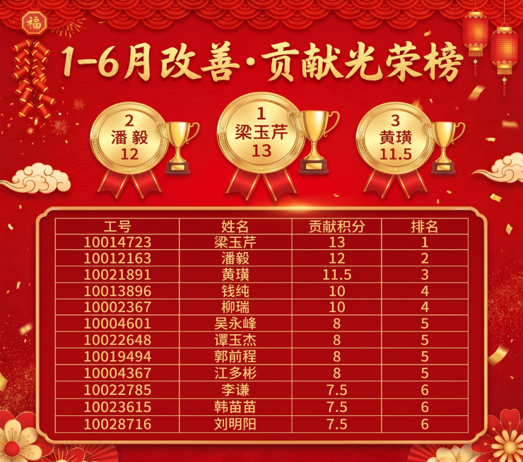 将海报中所有位置的“黄琪”修改为“黄璜”，保持原有的喜庆红色风格、版式和其他所有内容不变预览效果