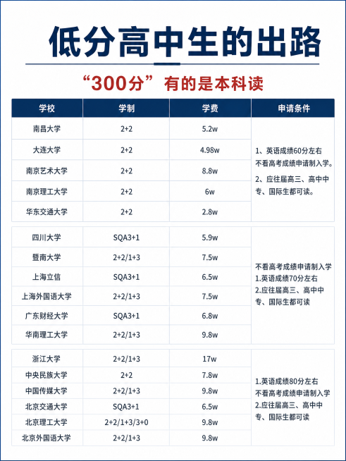保留原图片的所有文字内容和排版结构不变，改为简约干净的设计风格，改变颜色搭配和表现形式，保持3:4的宽高比预览效果