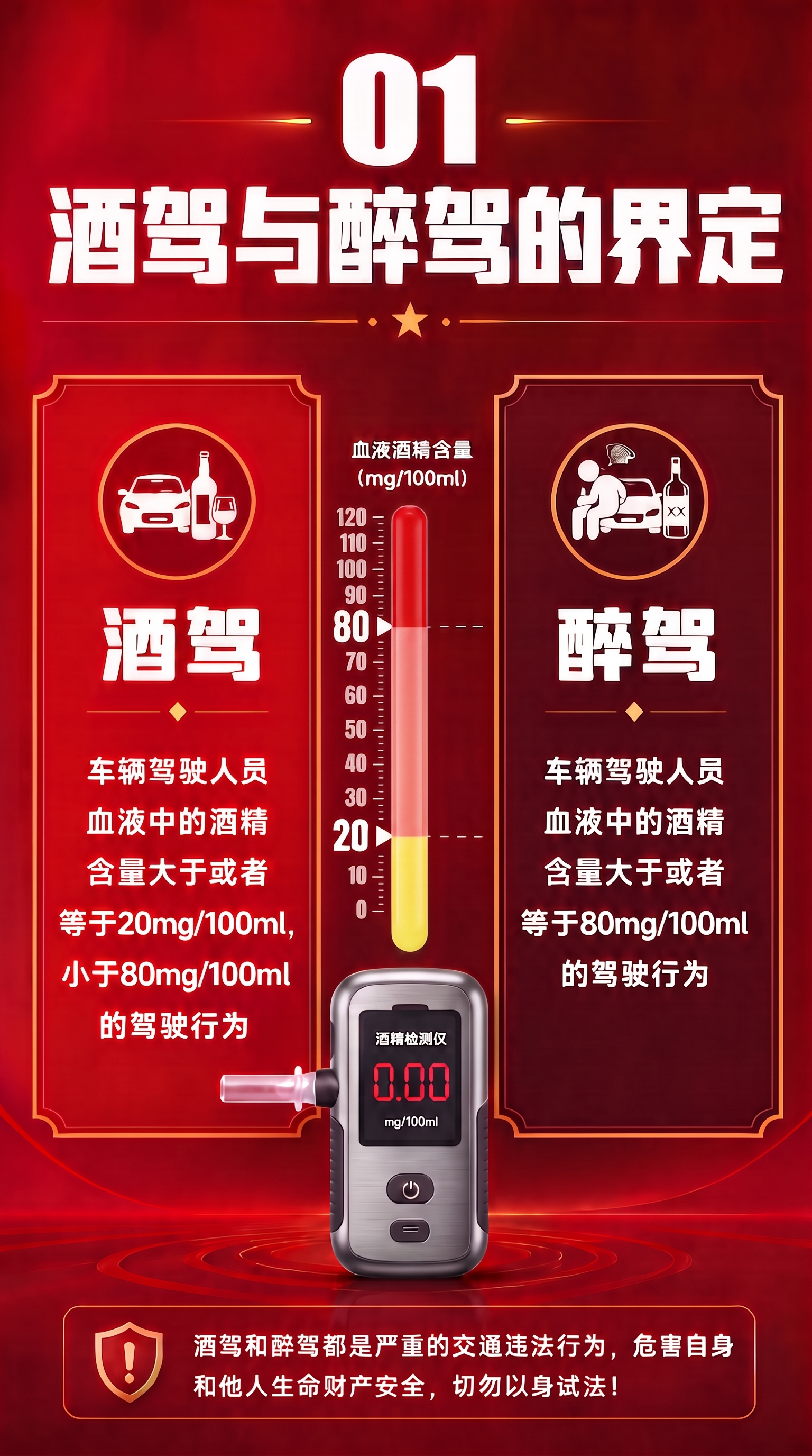 试管柱状图的颜色分别改为黄、浅红、正红 - 图片创意预览