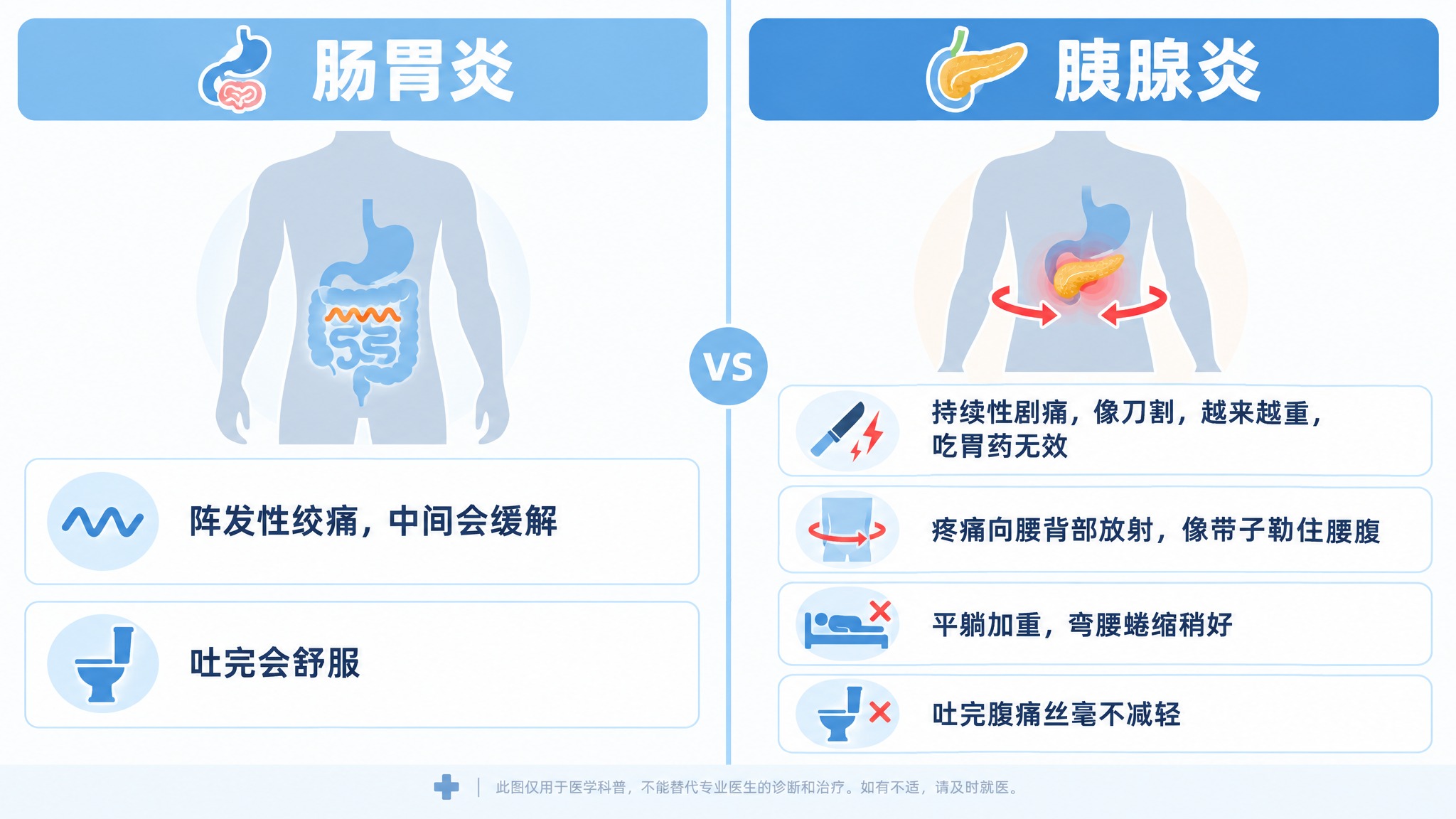 医疗科普对比图，左右分栏布局，16:9横版，2K分辨率，清晰易… - 图片创意预览