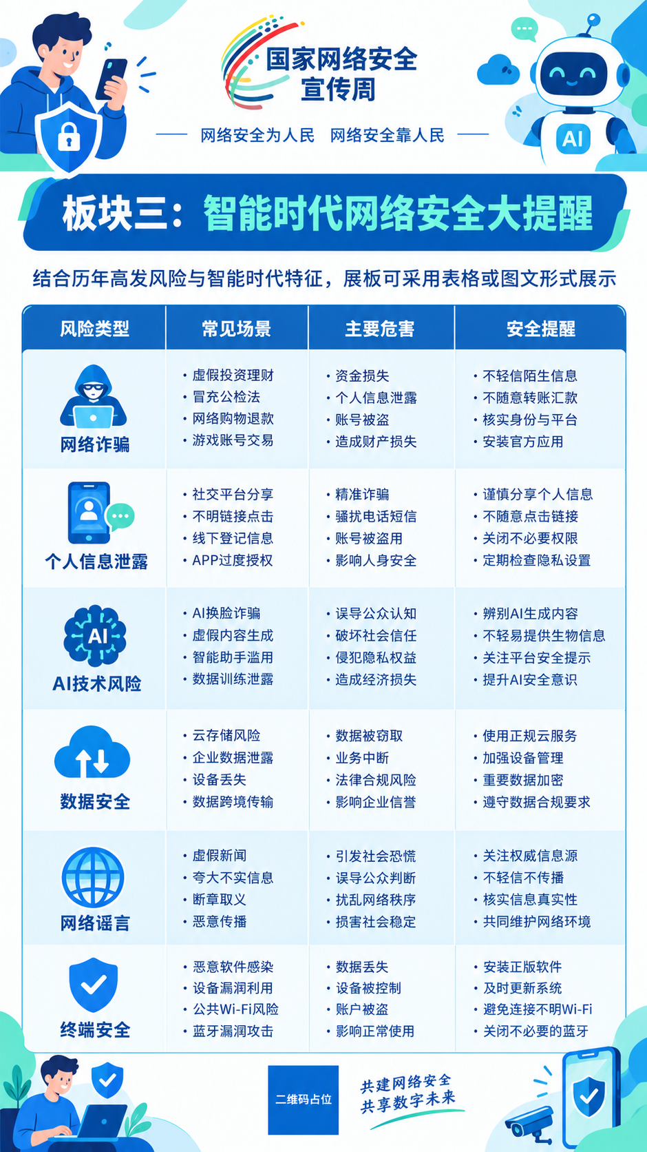 国家网络安全宣传周官方竖向科普展板海报，扁平化矢量插画风格，深… - 图片创意预览