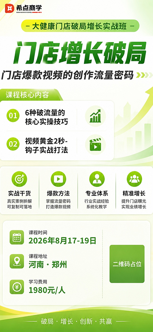 基于这张绿色清新风格的课程海报进行优化，整体风格、配色、文案内容、装饰元素保持不变，做以下调整：

1. 在底部时间地点区域增加「学习费用 1980元/人」一项，与课程时间、课程地址并列排列，保持统一的绿色圆角图标+文字的卡片样式，图标使用钱币/价格符号，三项信息竖向排列整齐，间距均匀。

2. 整体排版美化：调整底部信息区与二维码的布局比例，让时间、地点、费用三项信息与右侧二维码占位区域左右分布更协调，二维码尺寸适当缩小，整体视觉更平衡精致。

3. 保持画面其他所有内容不变：顶部希点商学logo、主标题「门店增长破局」、副标题「门店爆款视频的创作流量密码」、课程核心内容两条、四大优势模块、底部「破局·增长·创新·共赢」标语，以及绿色渐变背景、上升箭头柱状图装饰等全部保留。

画面中所有二维码区域使用纯色方块占位符呈现，方块中央标注"二维码占位"文字，严禁生成任何可识别的二维码图案。
画面中所有数字必须精确渲染，不得错位、遗漏或编造。