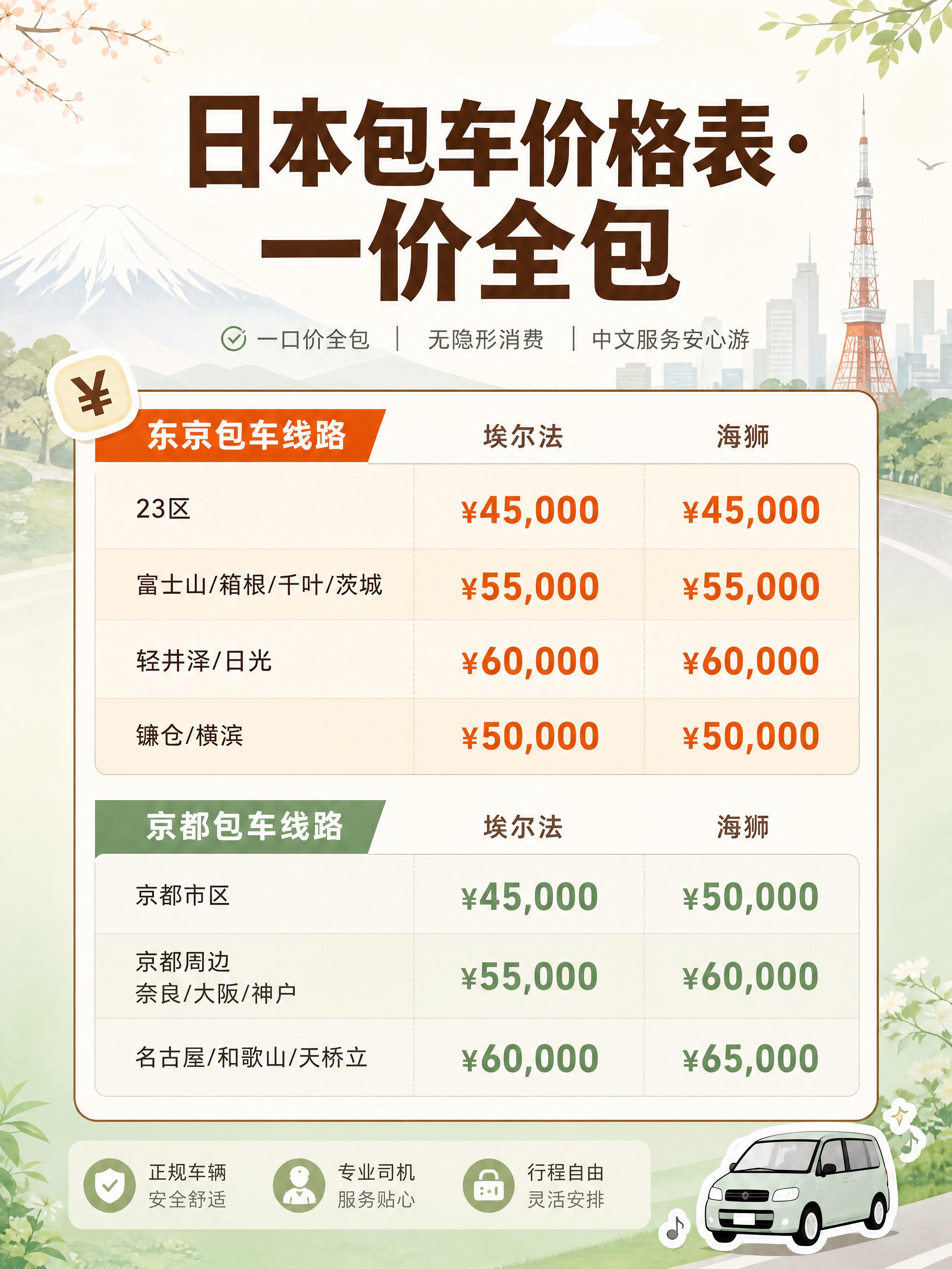 小红书笔记报价图，配图大字，ins清新日系旅行风，与前三张风格… - 图片创意预览