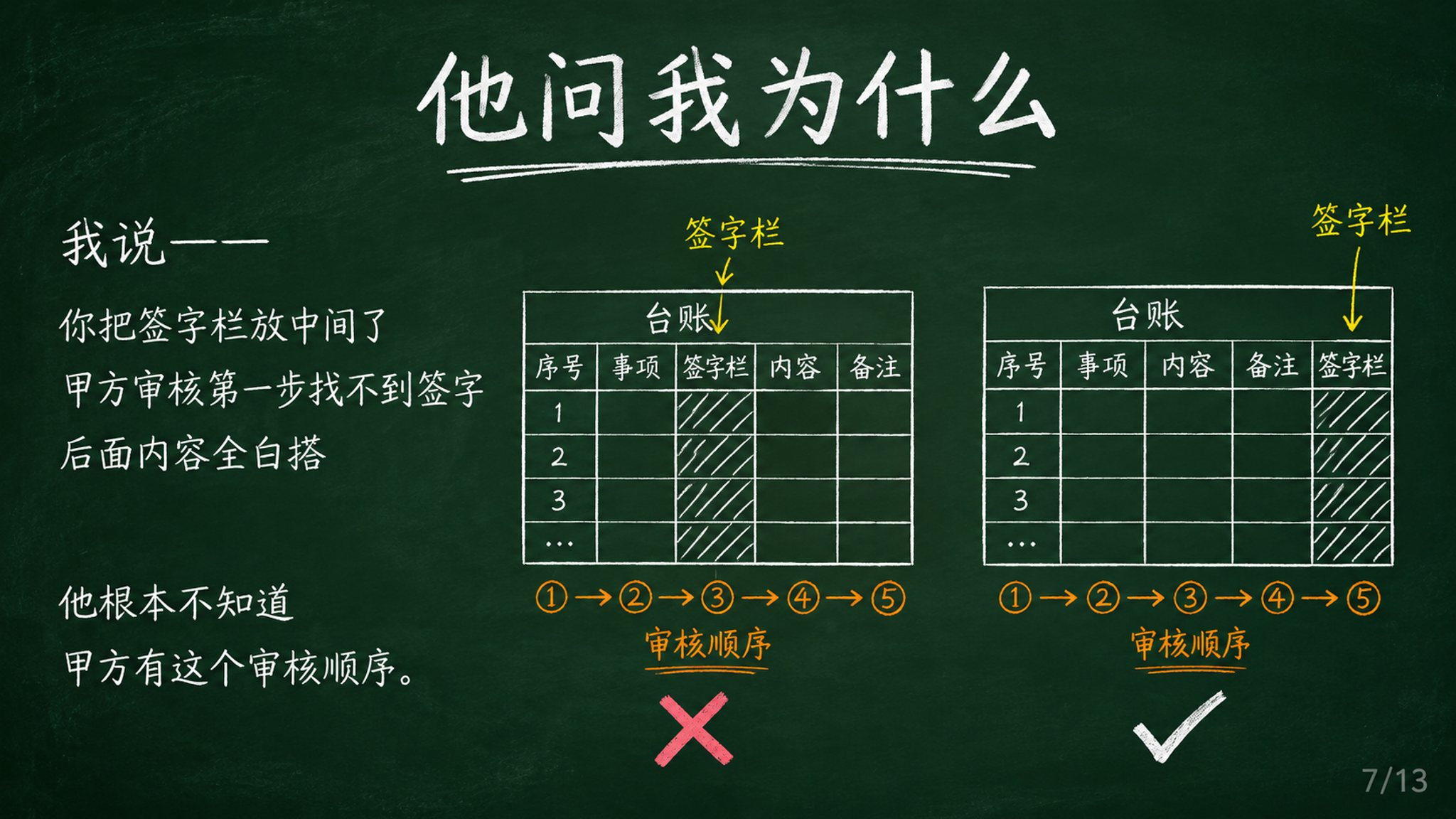黑板报风格PPT页面，深绿色黑板背景，白色粉笔字效果，手绘简笔… - 图片创意预览